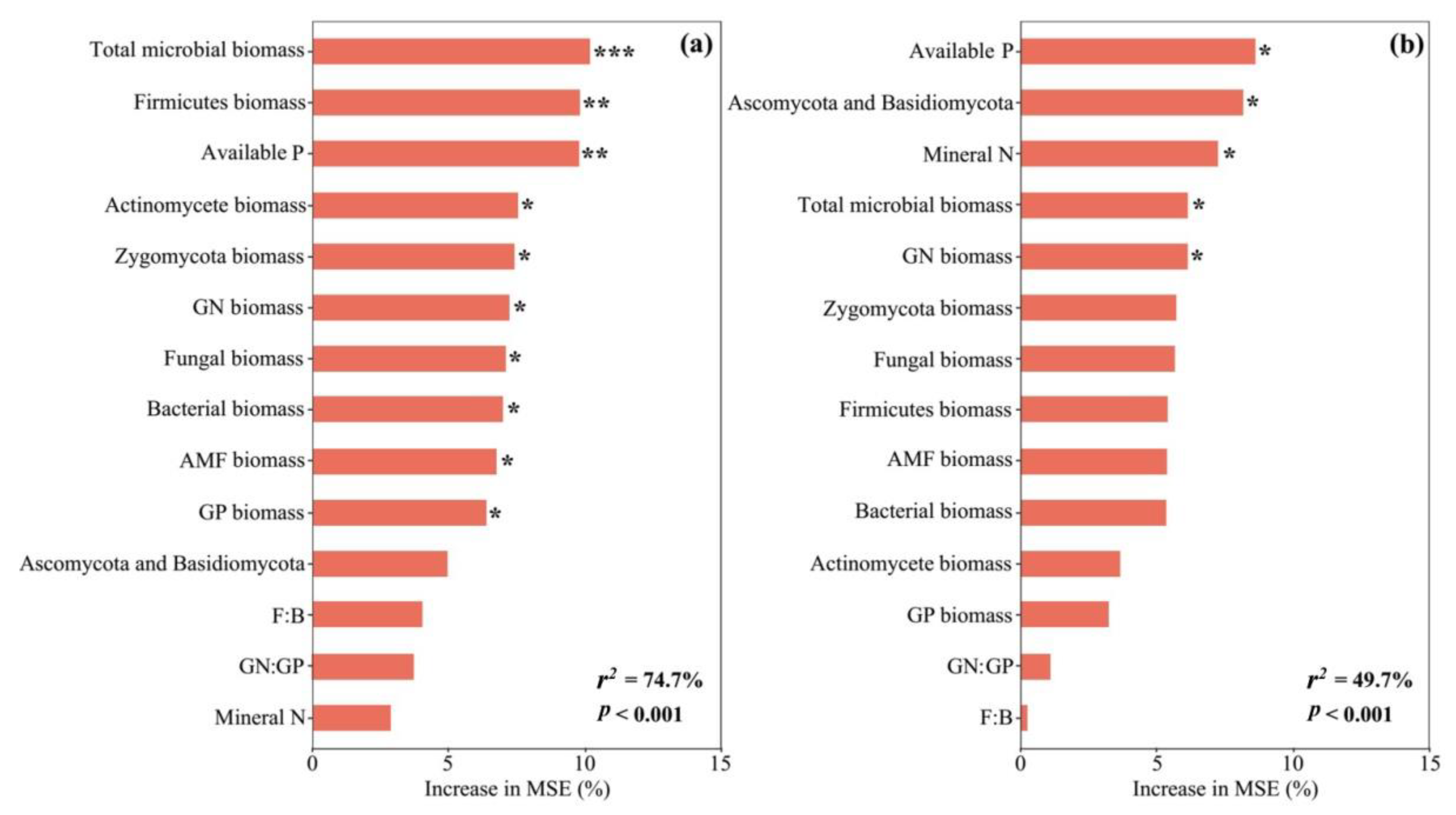Forests 13 01263 g006
