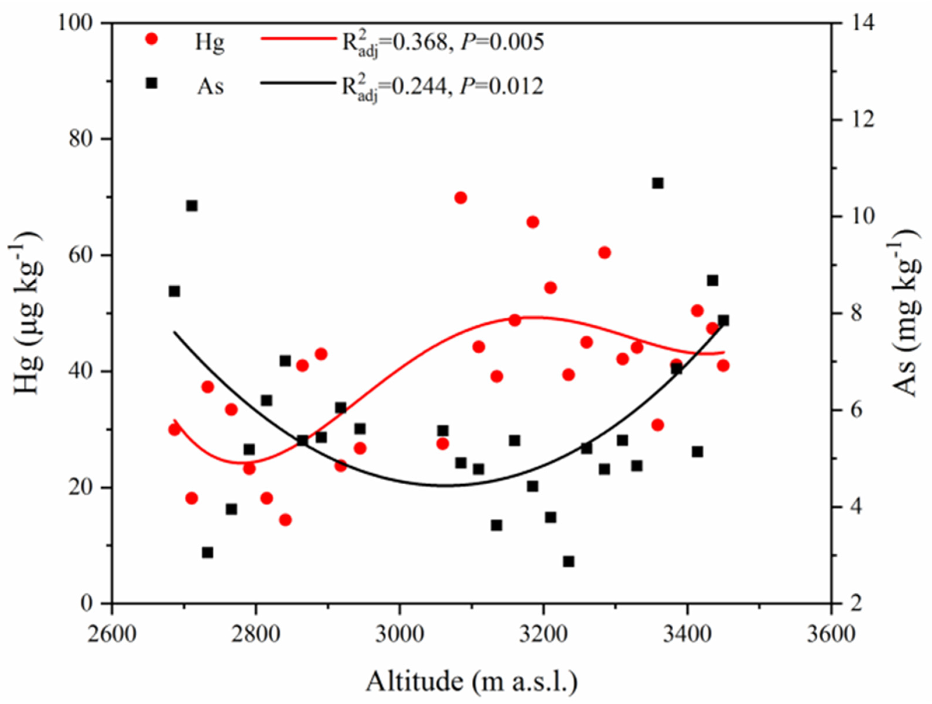 Forests 13 01269 g002