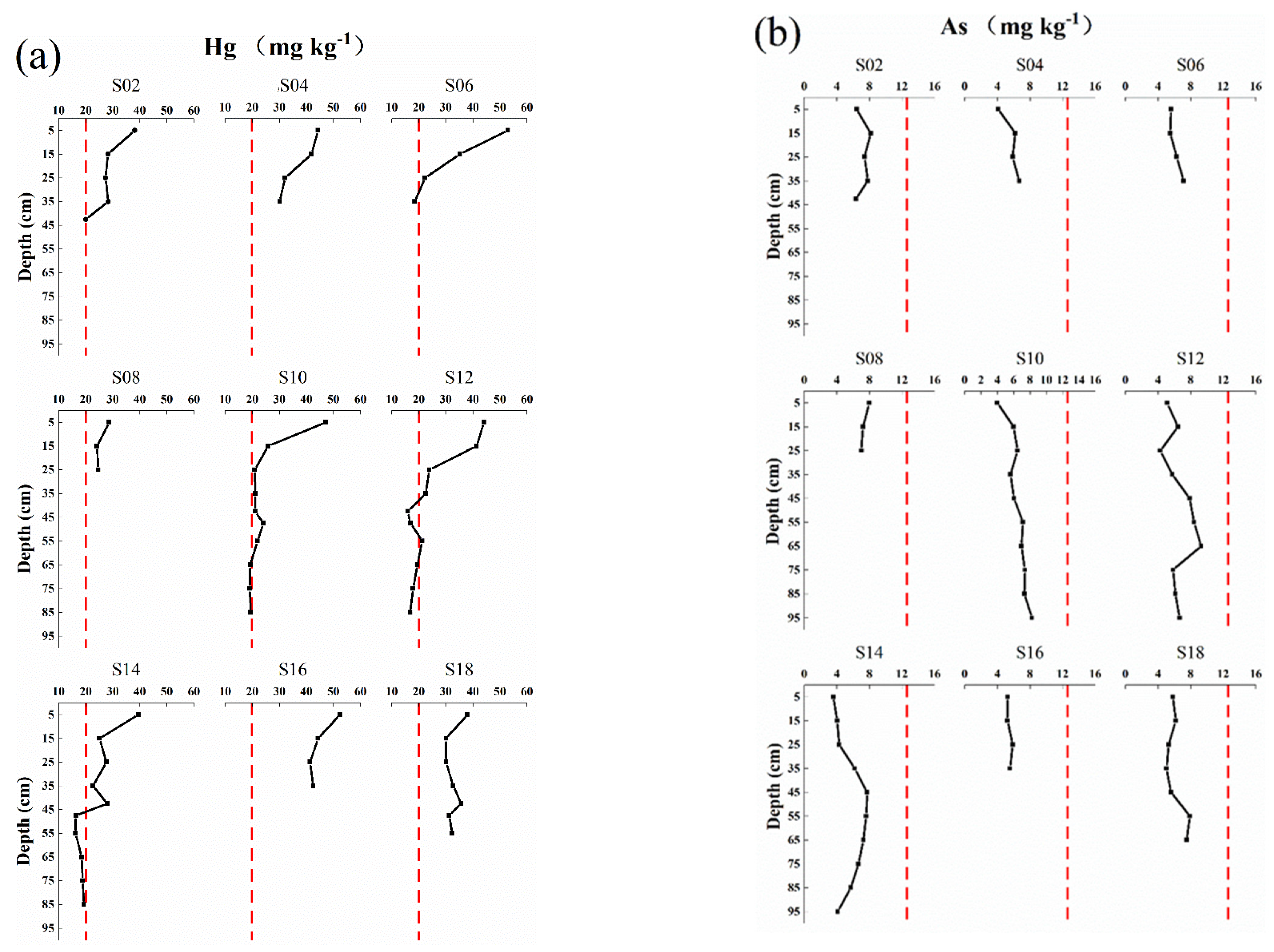 Forests 13 01269 g003