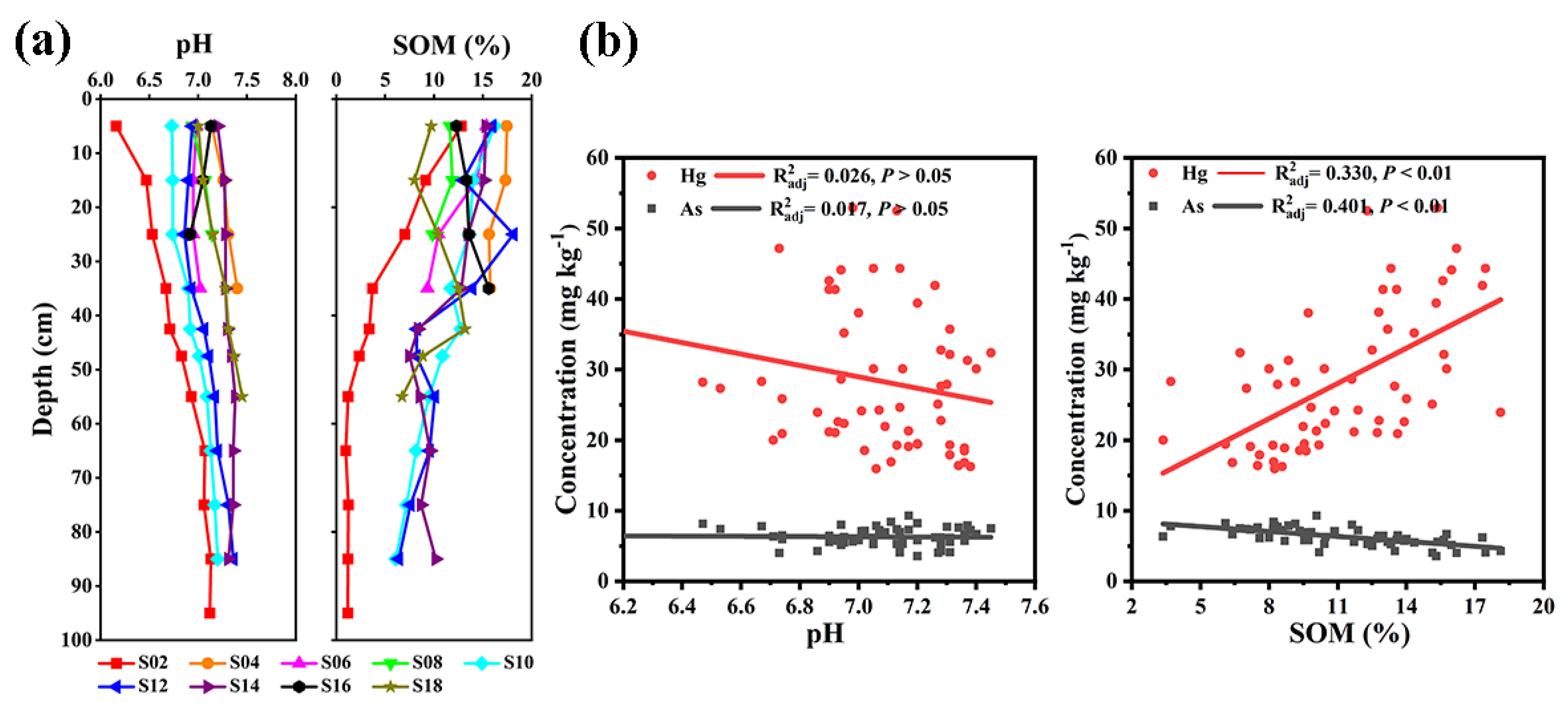 Forests 13 01269 g004