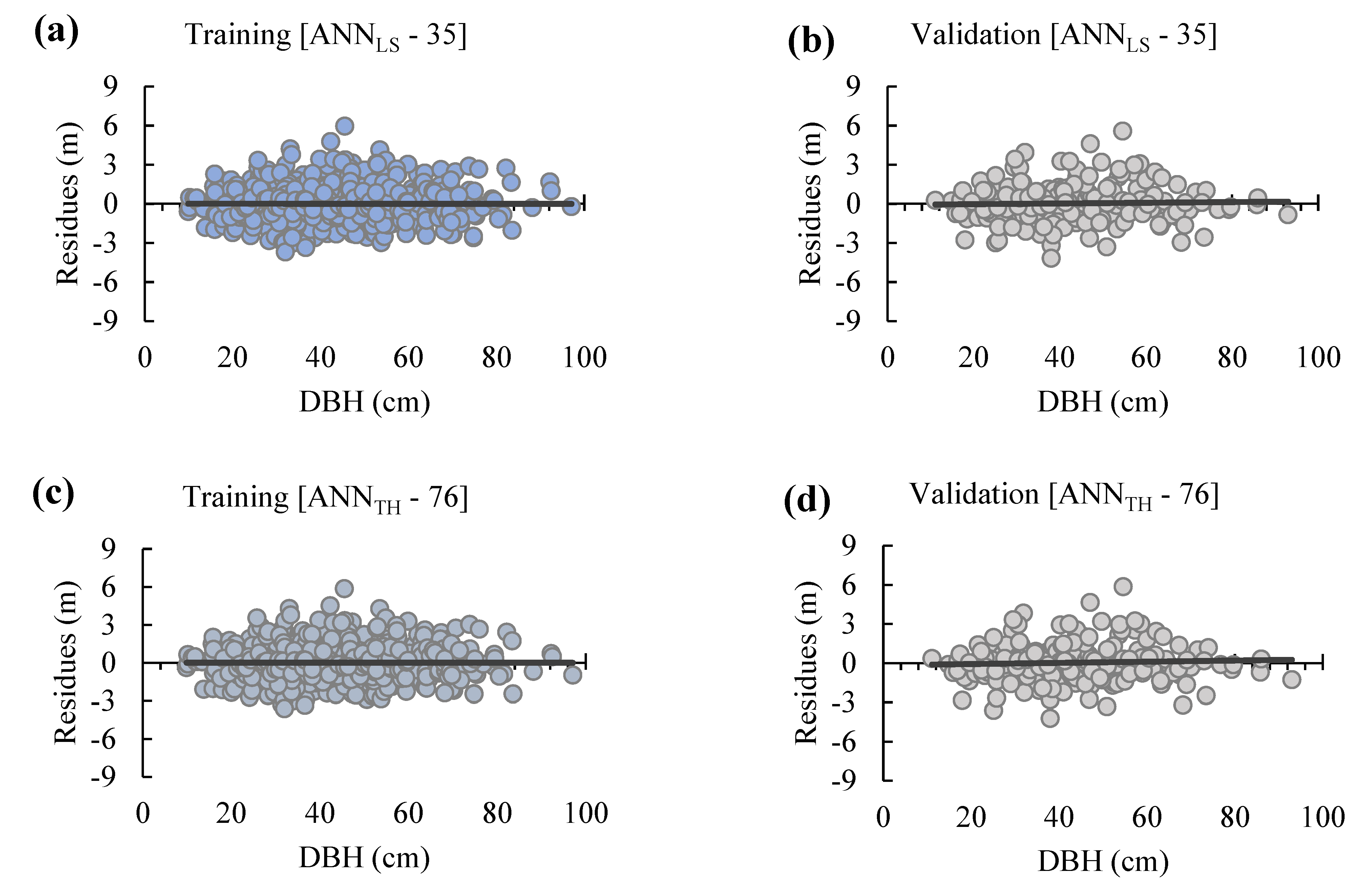 Forests 13 01284 g004 Forests 13 01284 g004