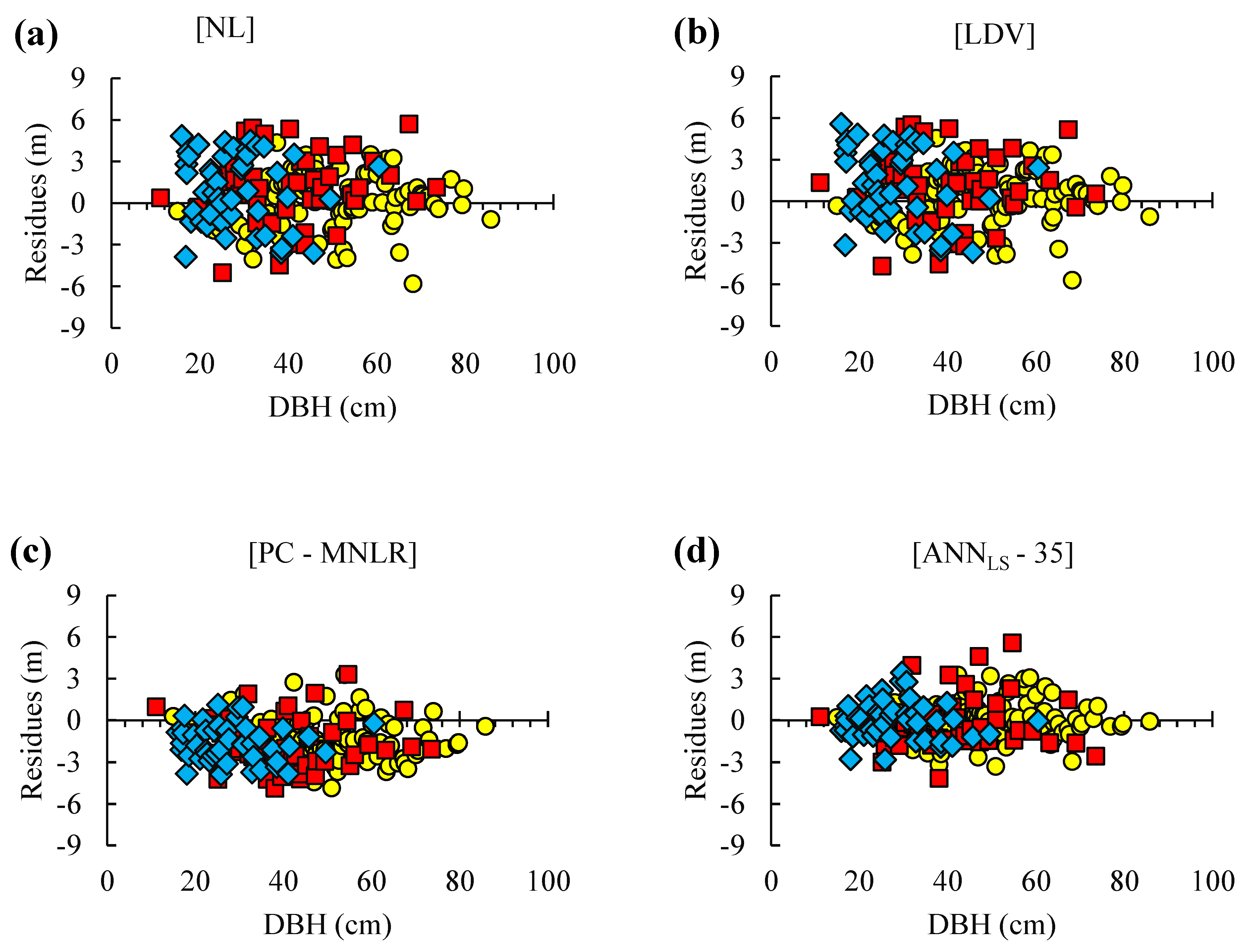 Forests 13 01284 g005 Forests 13 01284 g005