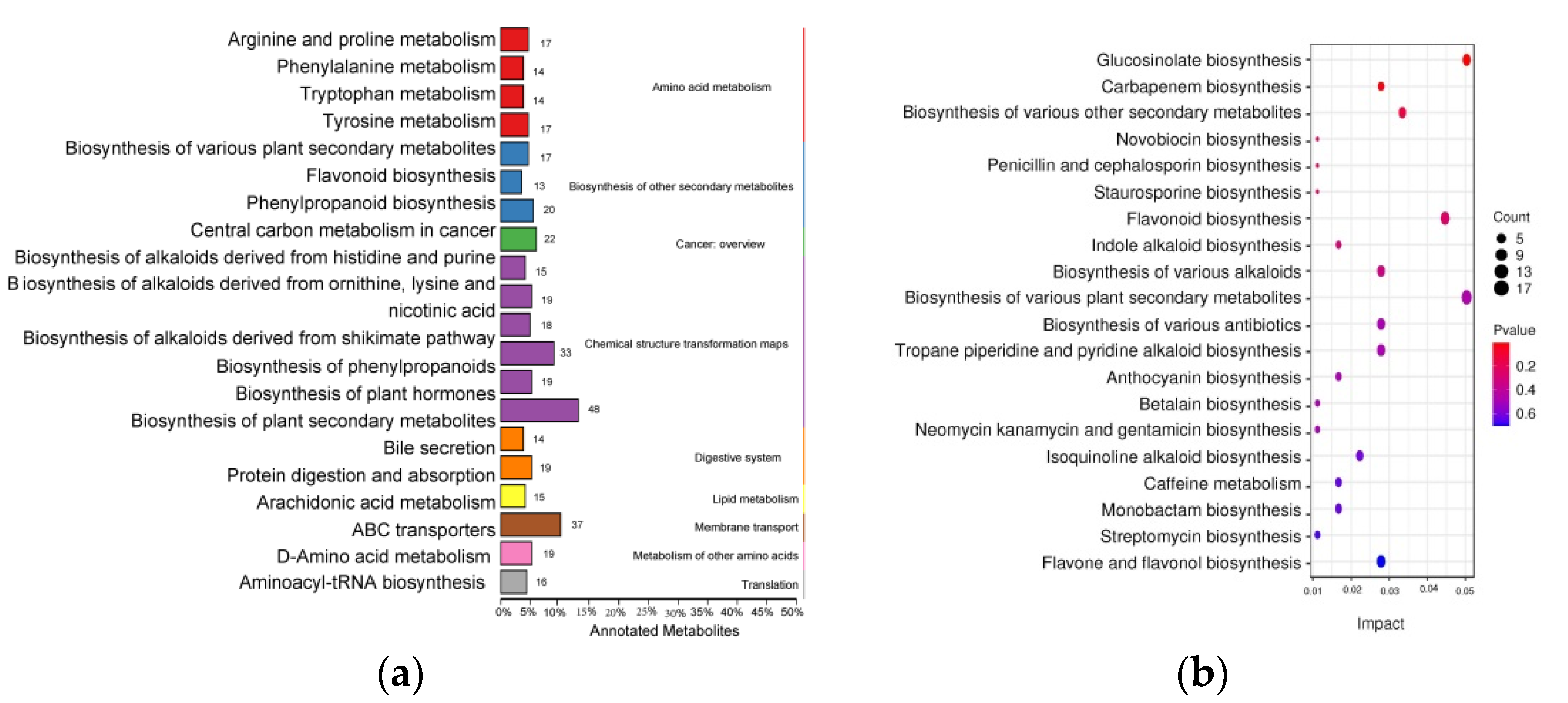 Forests 13 01285 g002
