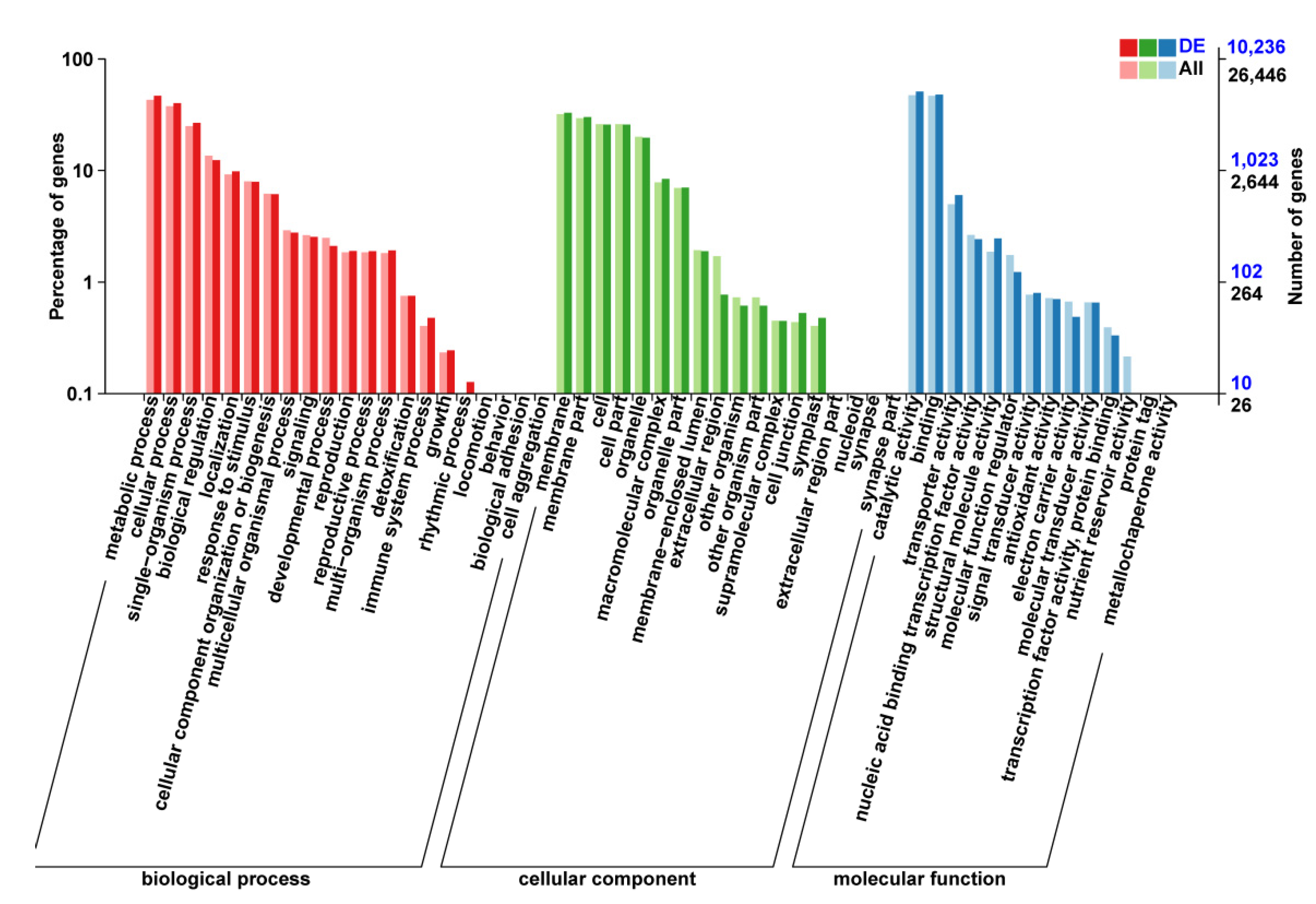 Forests 13 01285 g005