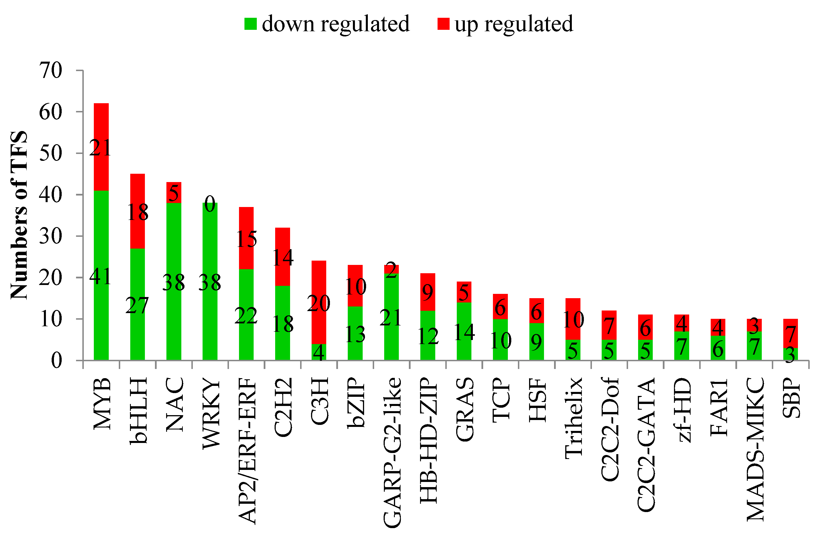 Forests 13 01285 g007