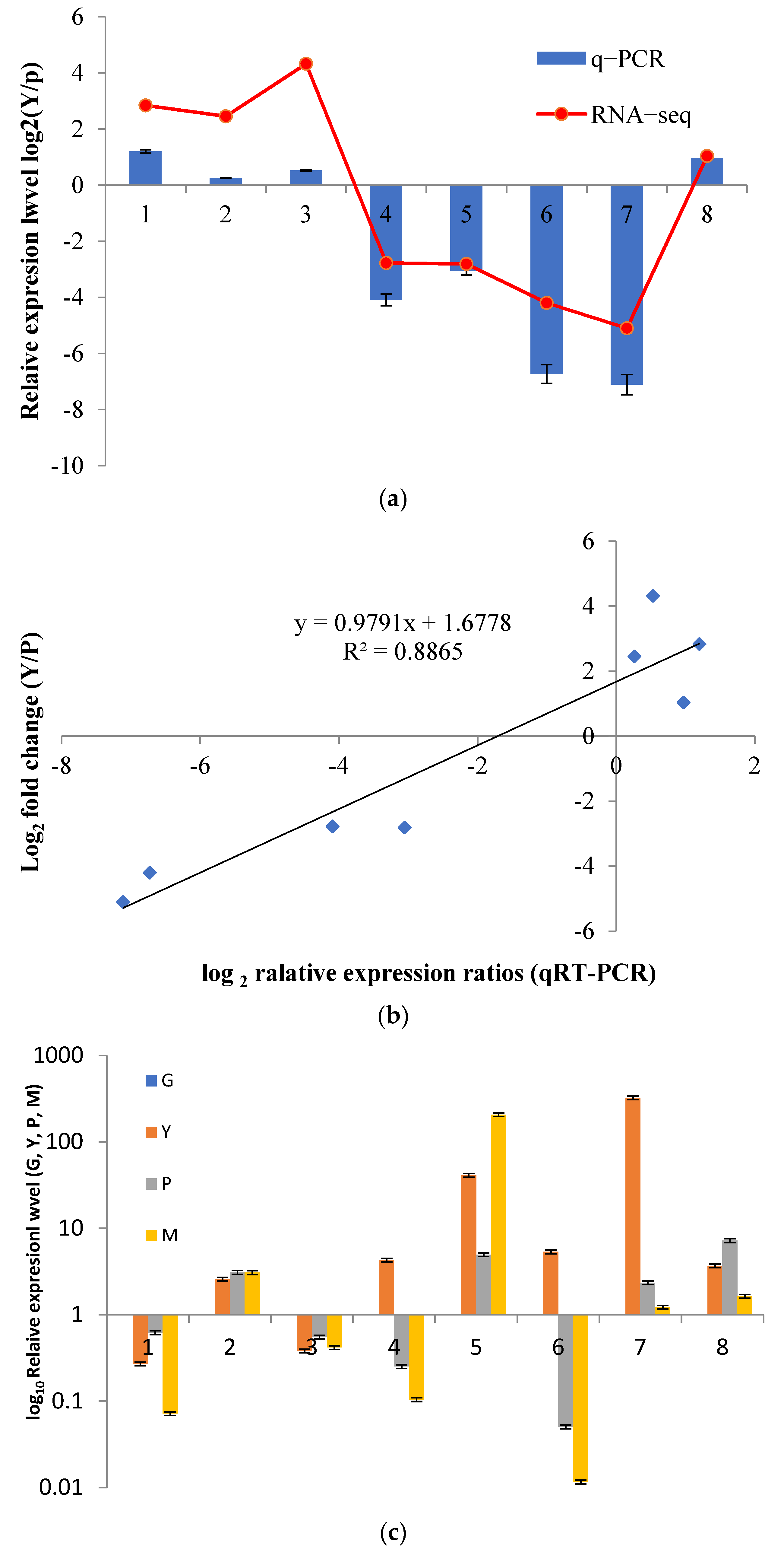 Forests 13 01285 g008