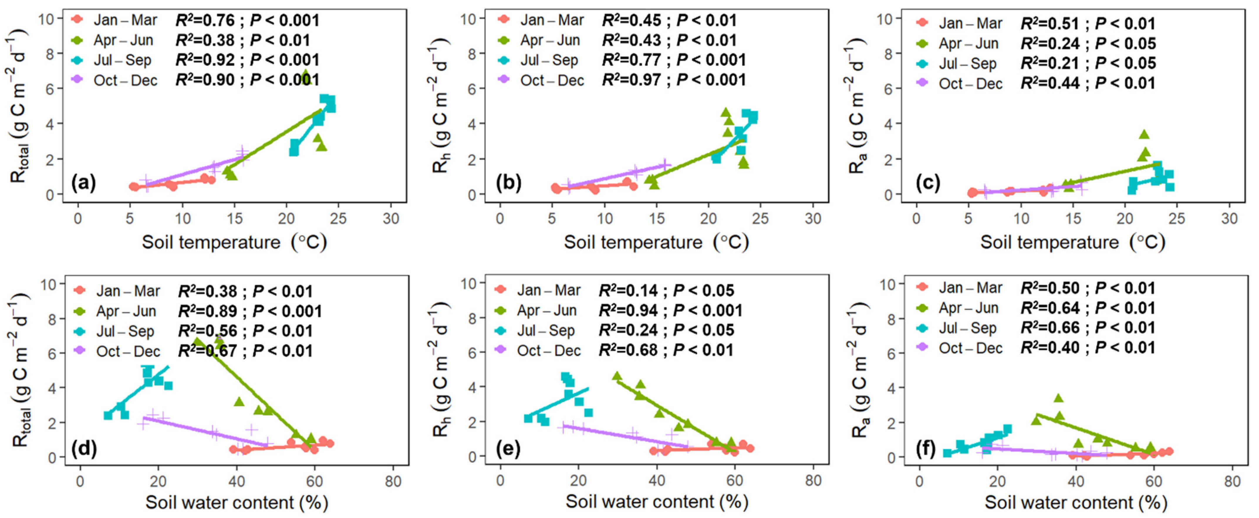 Forests 13 01286 g004