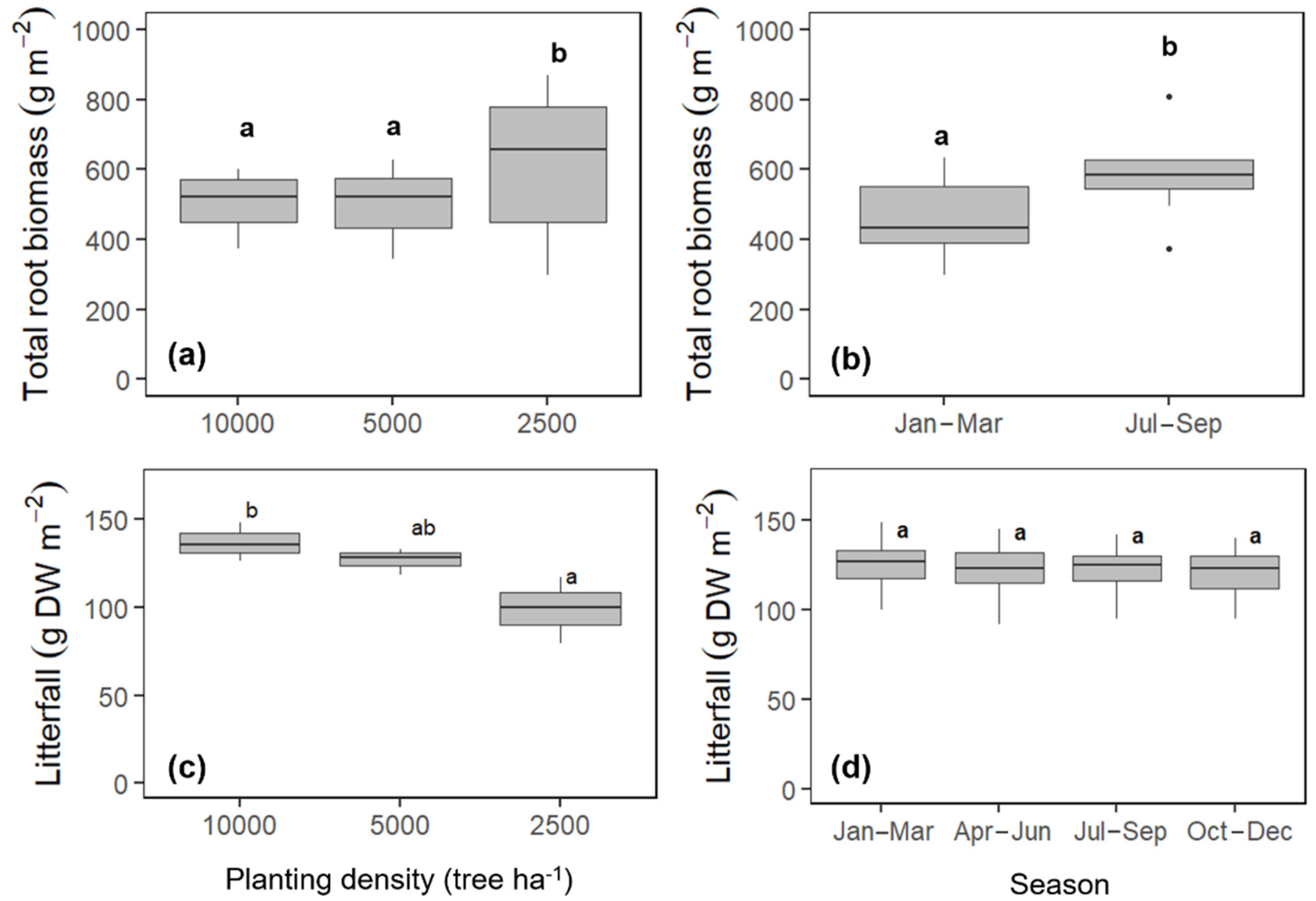Forests 13 01286 g005