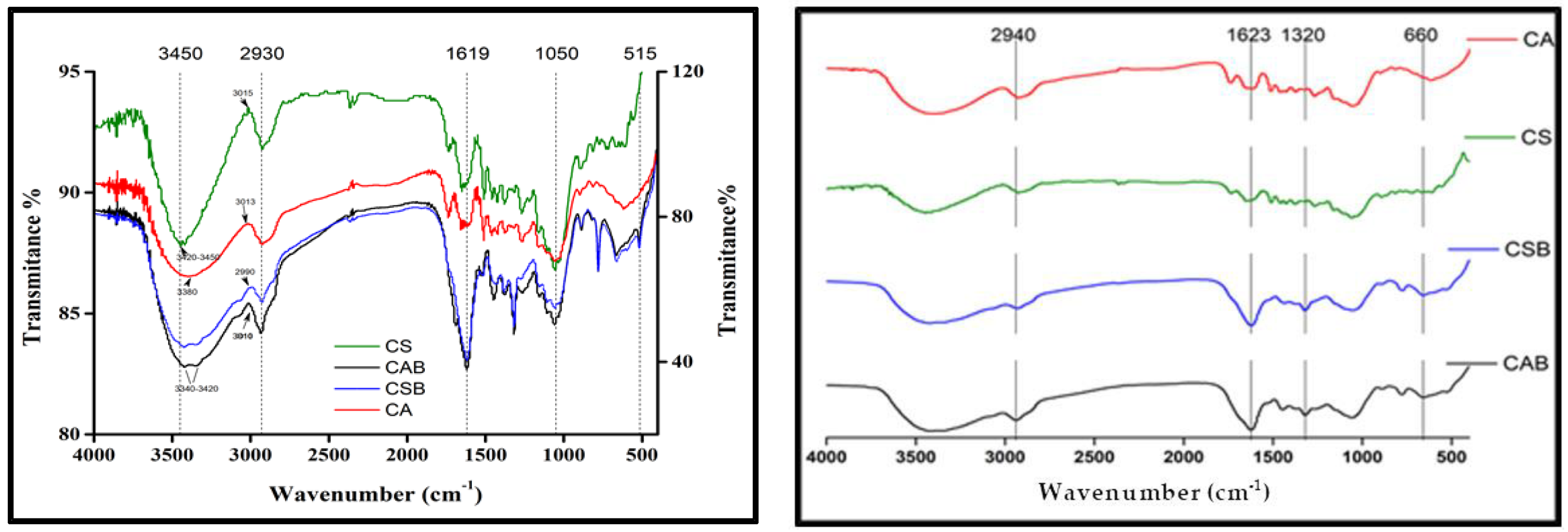 Forests 13 01303 g005 Forests 13 01303 g005