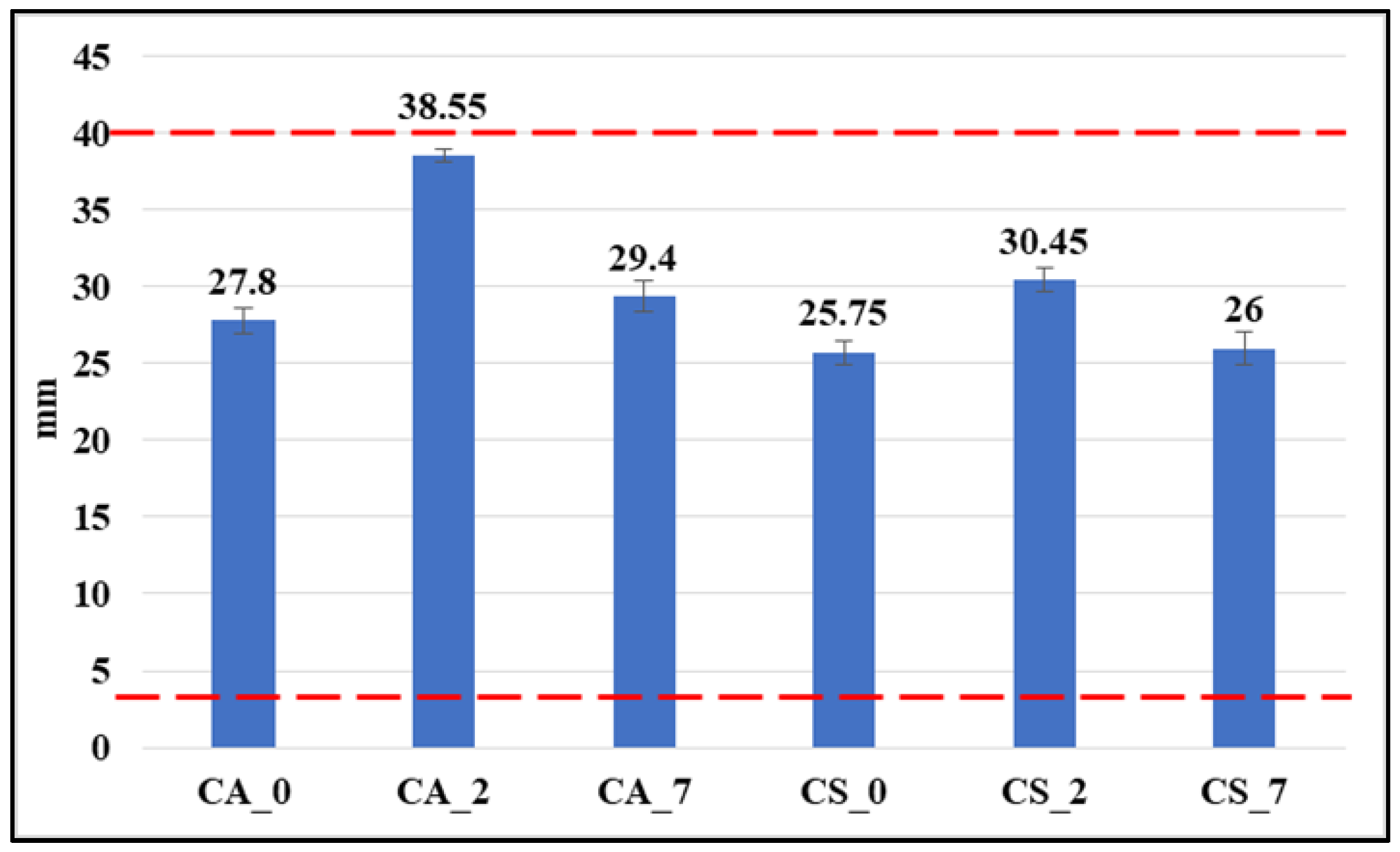 Forests 13 01303 g006 Forests 13 01303 g006