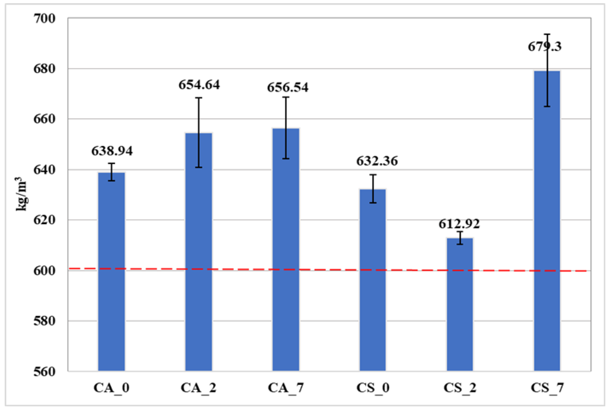 Forests 13 01303 g008 Forests 13 01303 g008