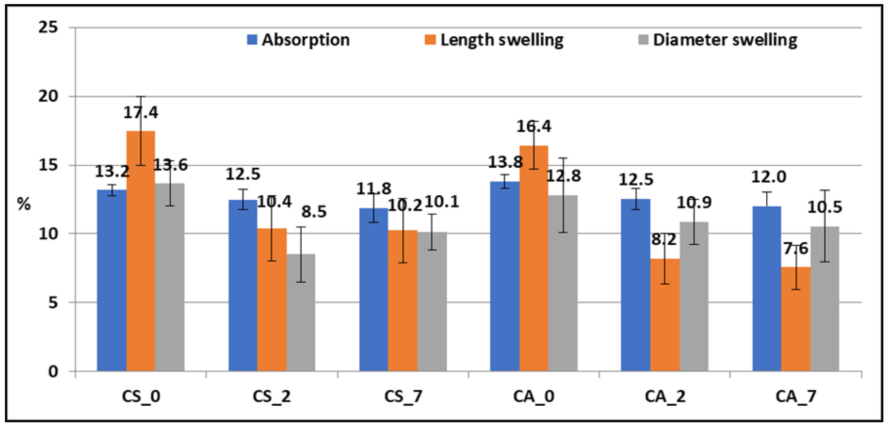 Forests 13 01303 g009 Forests 13 01303 g009