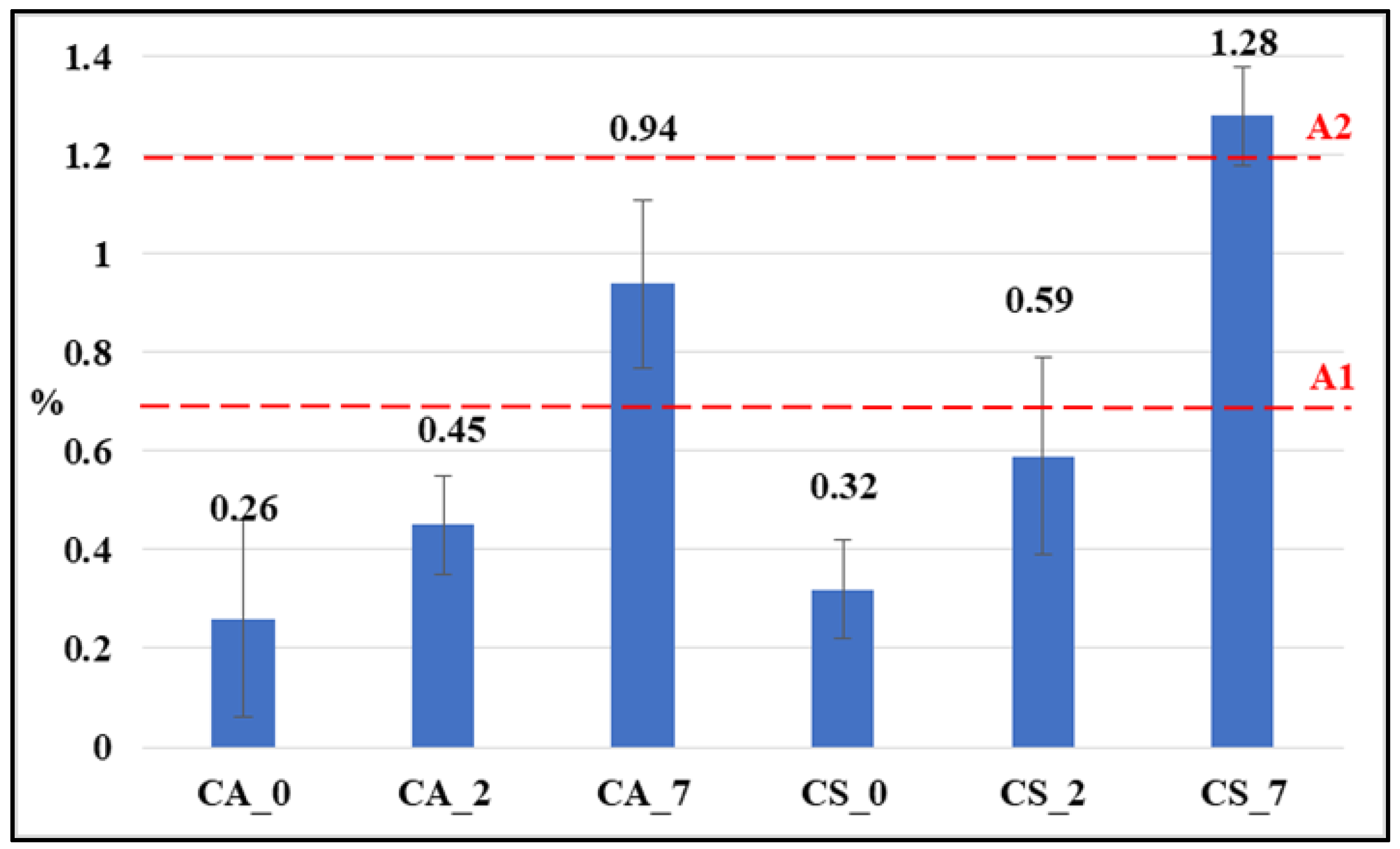 Forests 13 01303 g010 Forests 13 01303 g010
