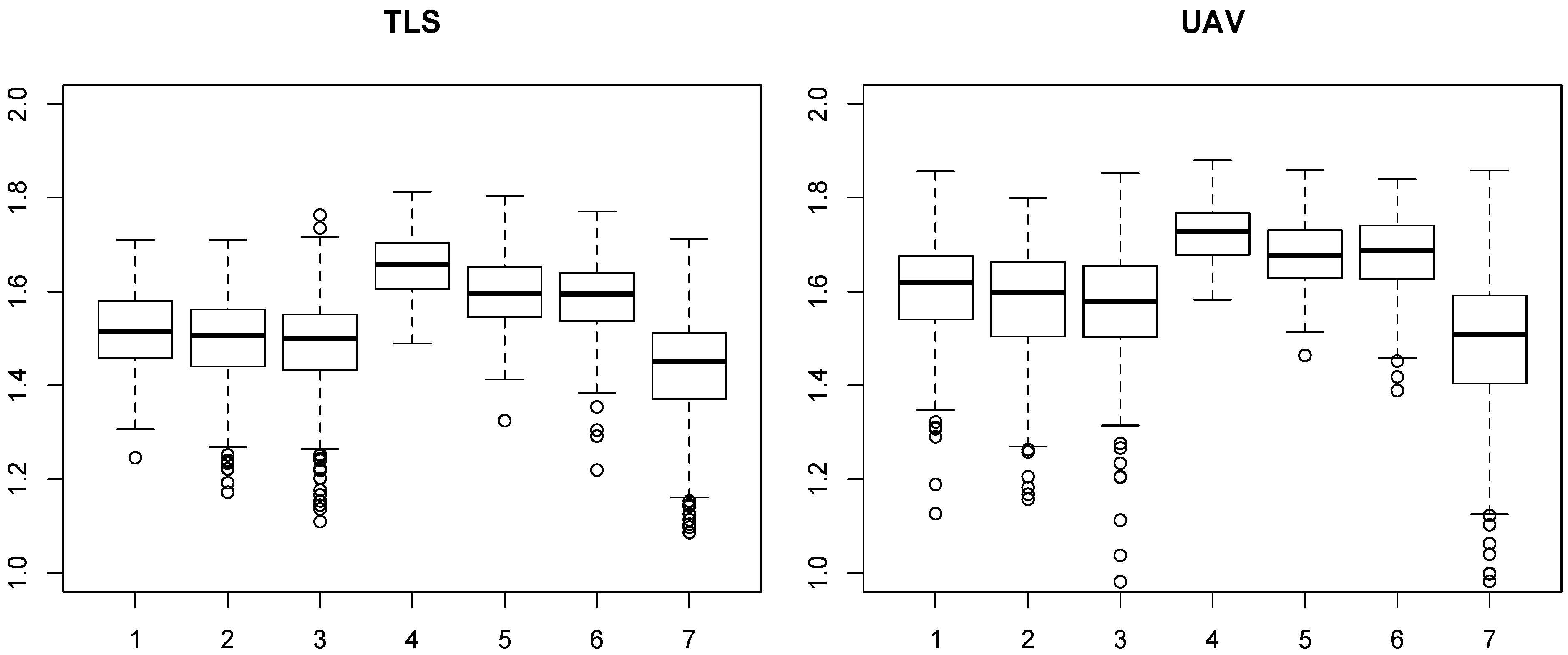 Forests 13 01305 g005