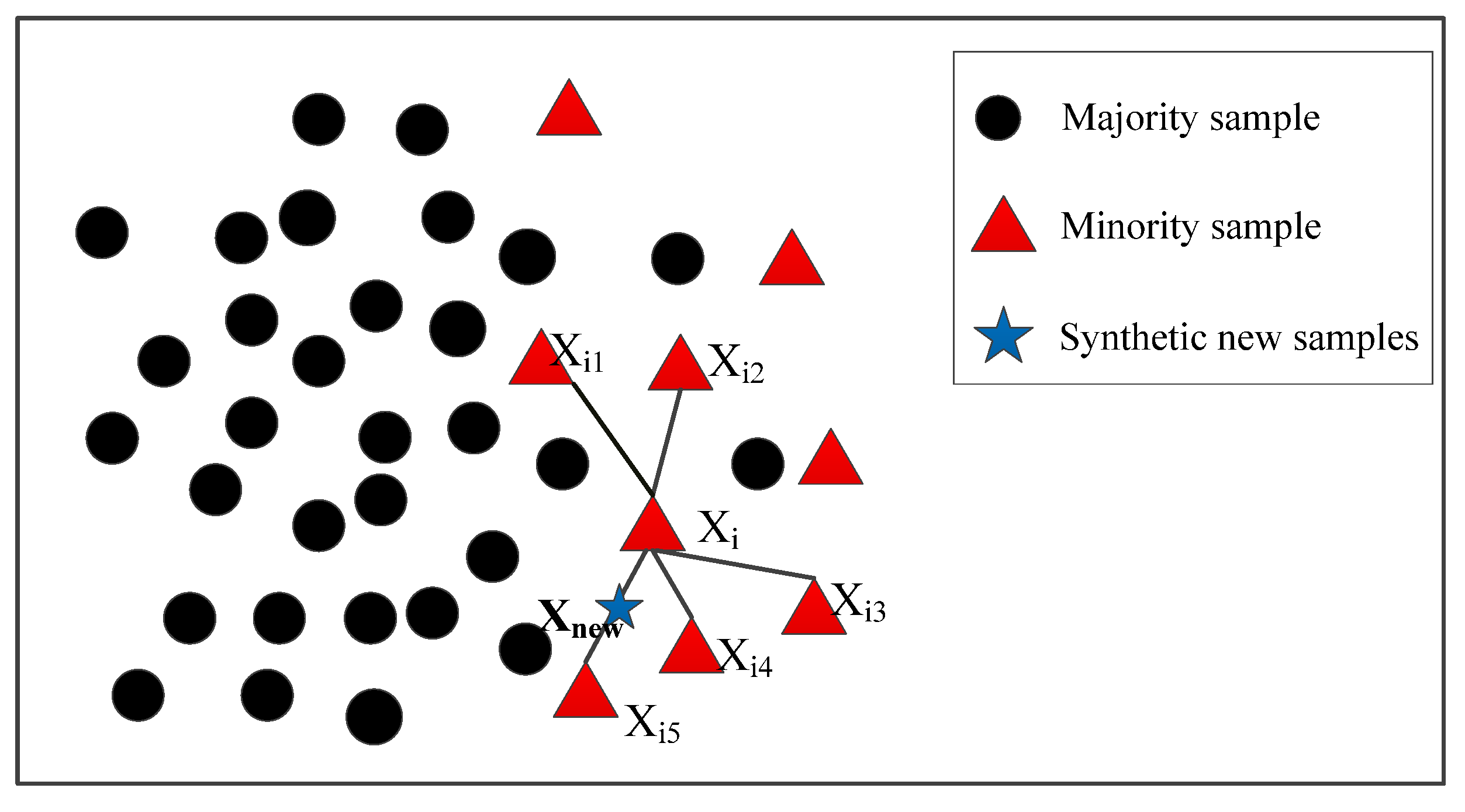 Forests 13 01312 g002 Forests 13 01312 g002