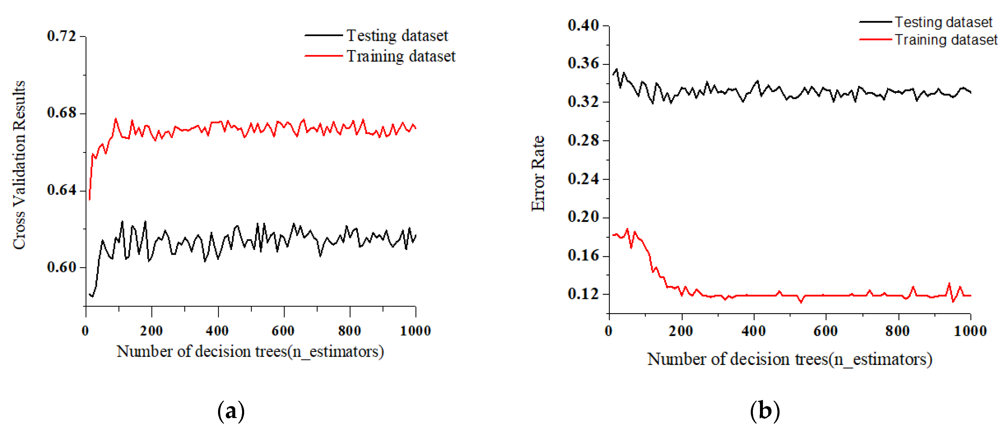 Forests 13 01312 g004 Forests 13 01312 g004
