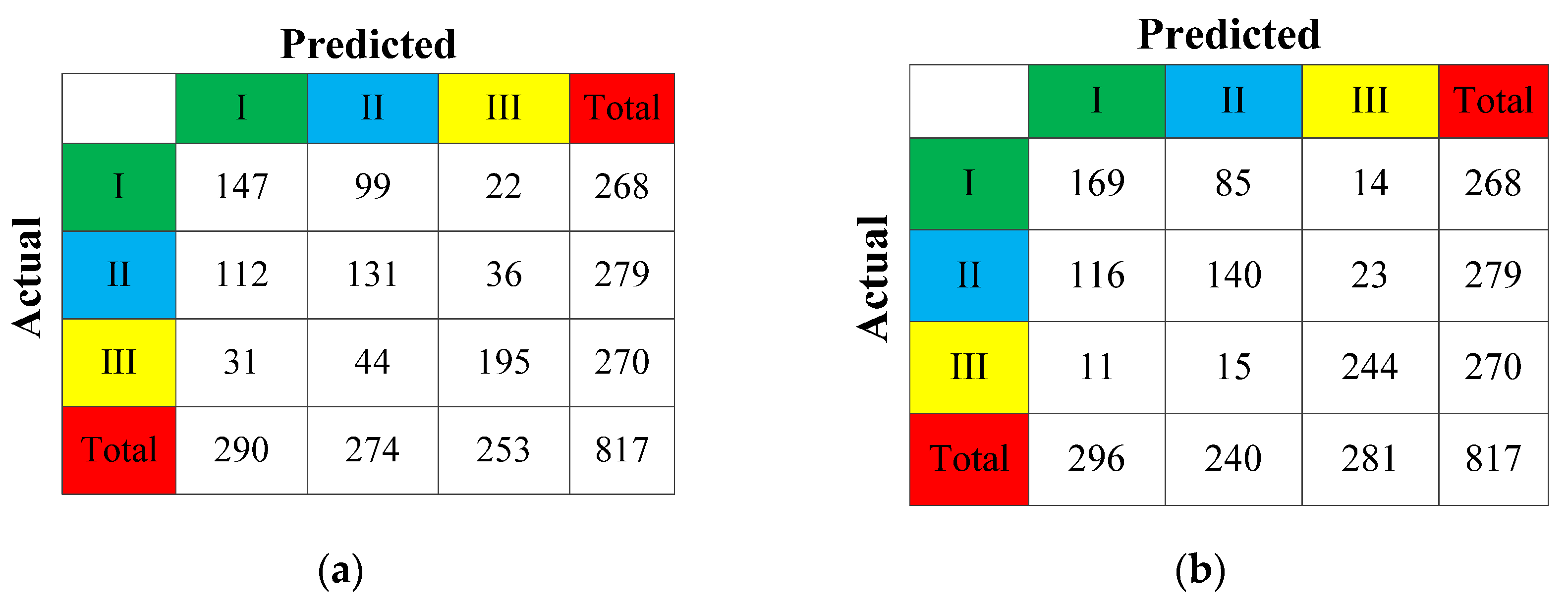 Forests 13 01312 g006 Forests 13 01312 g006