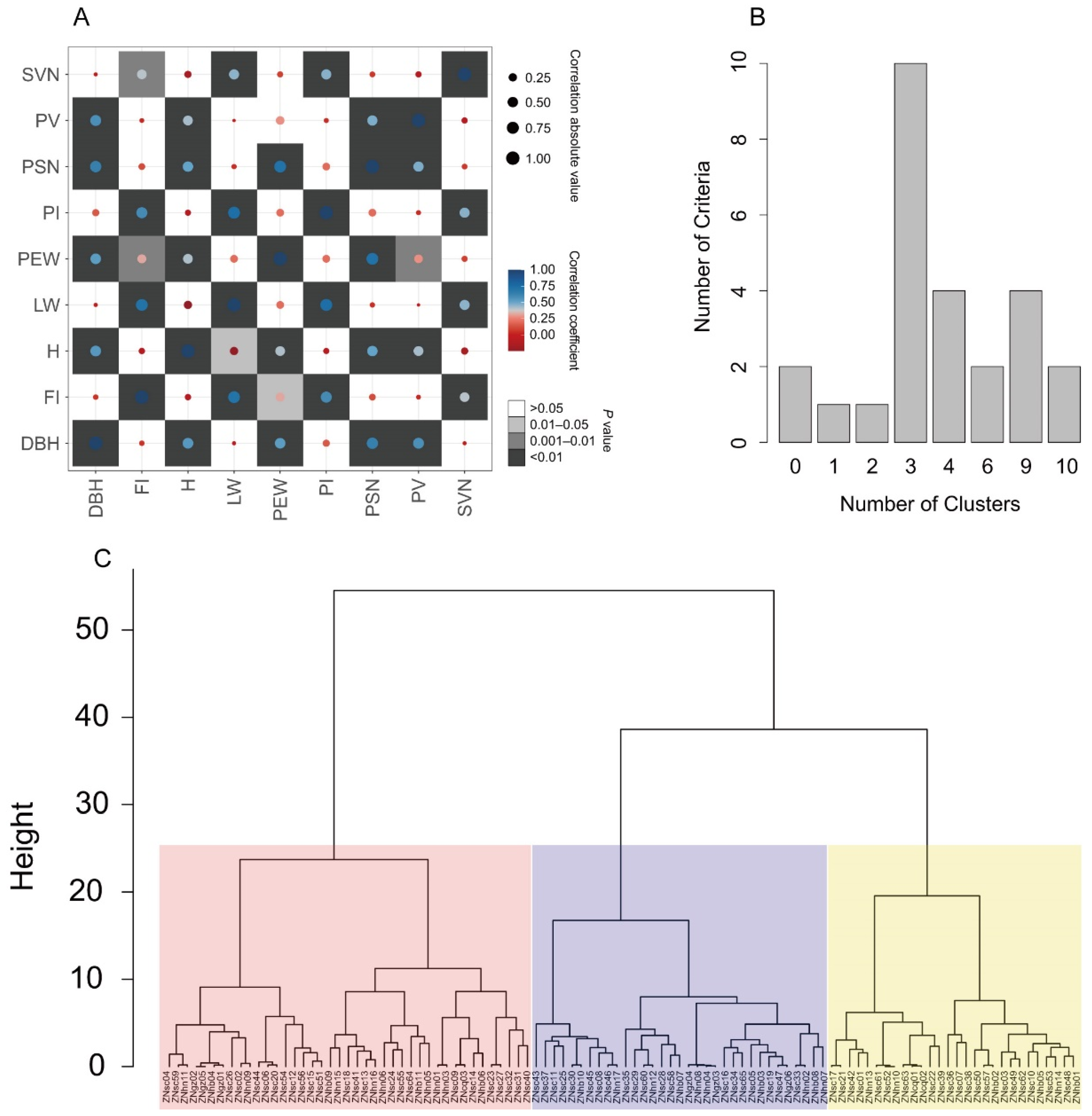 Forests 13 01320 g003