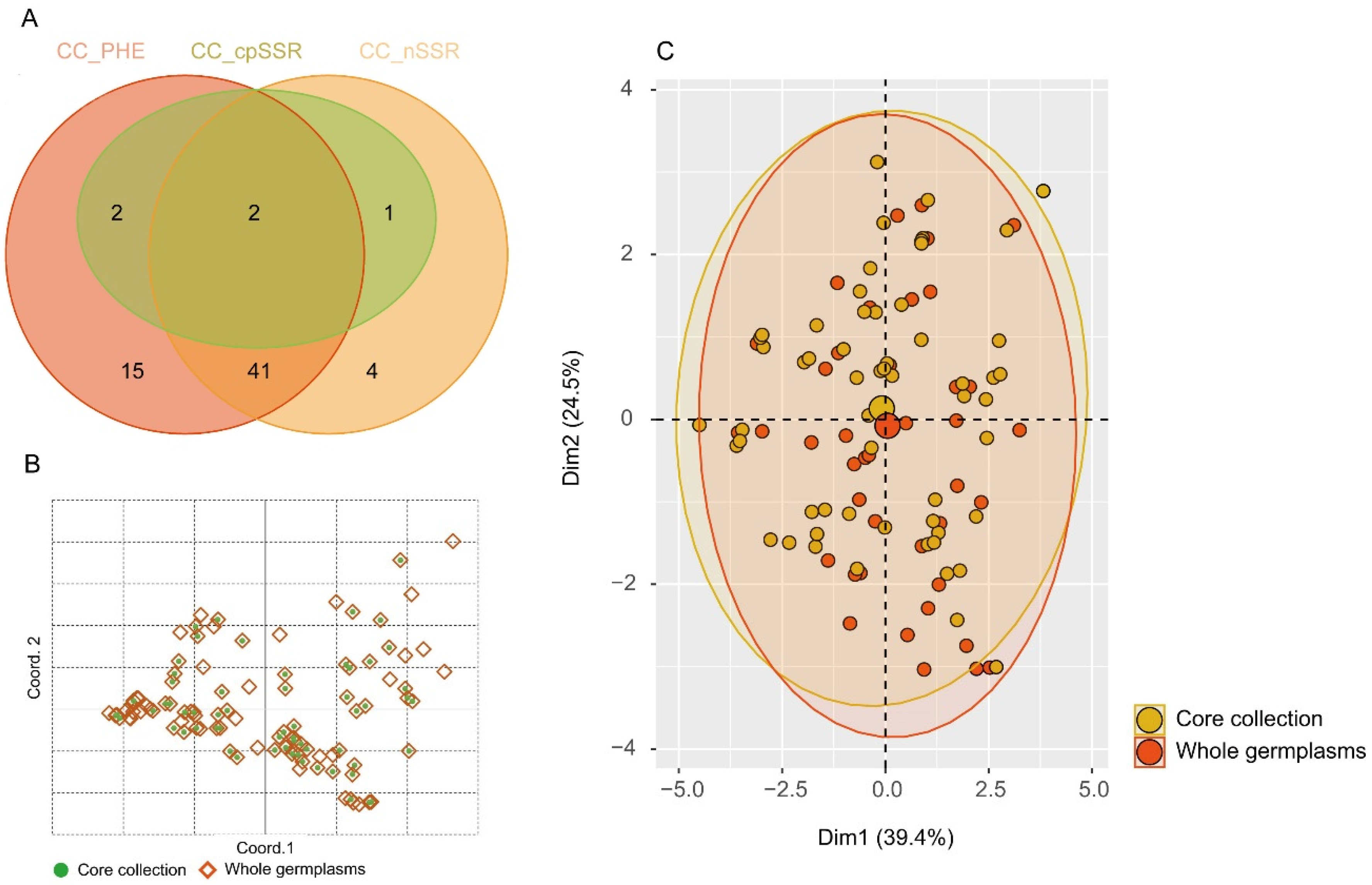 Forests 13 01320 g004