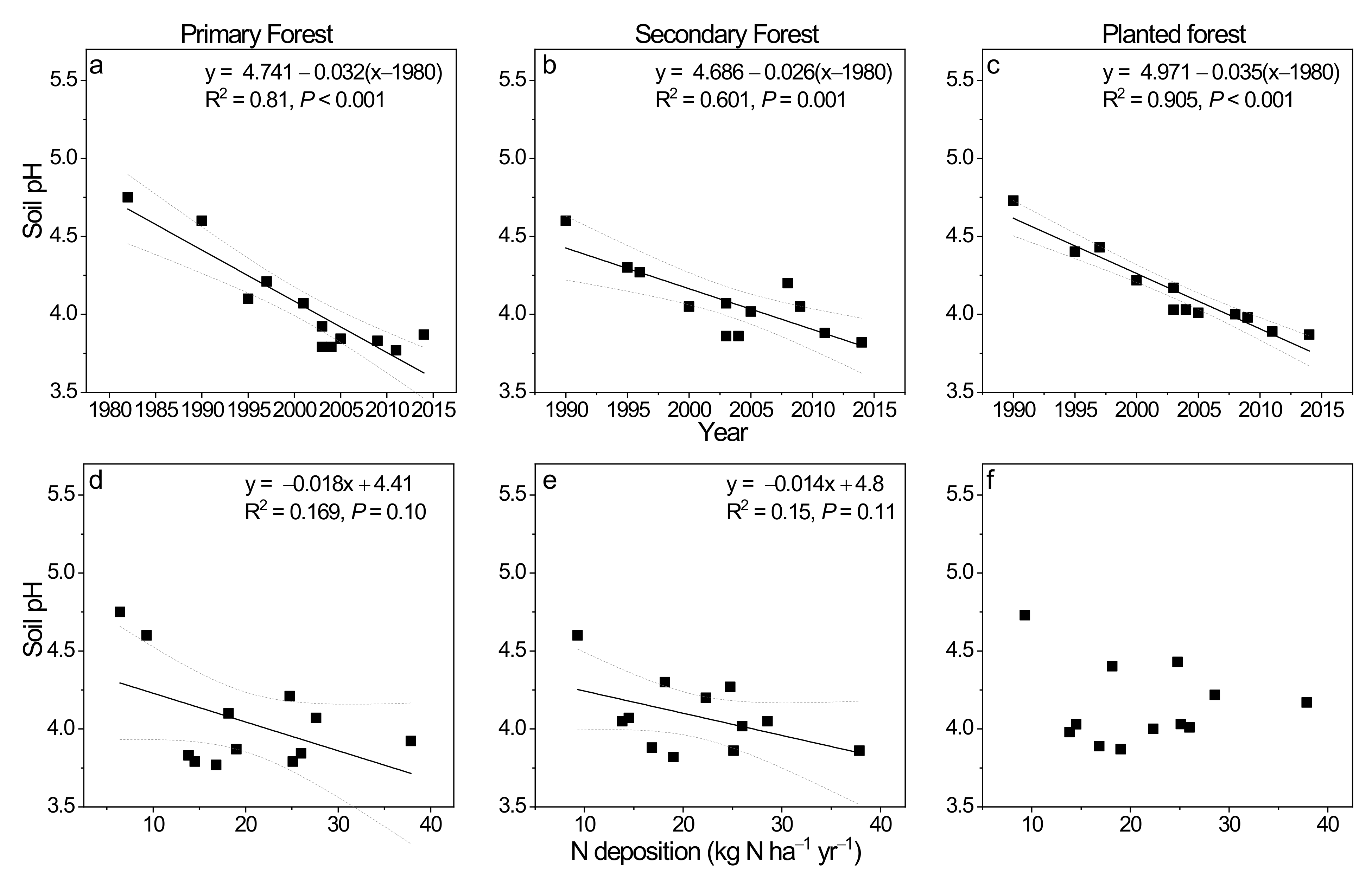 Forests 13 01328 g001