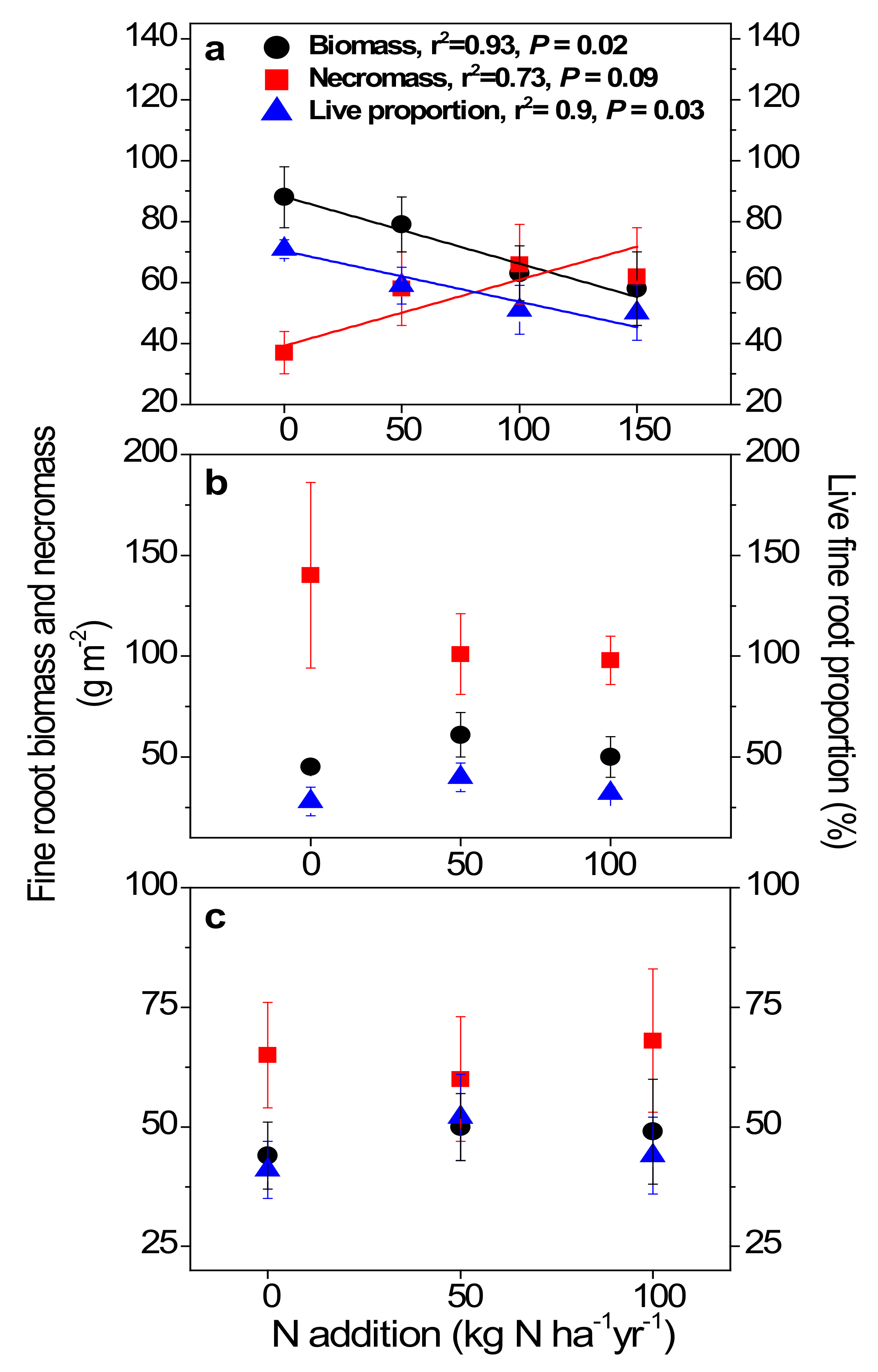 Forests 13 01328 g003