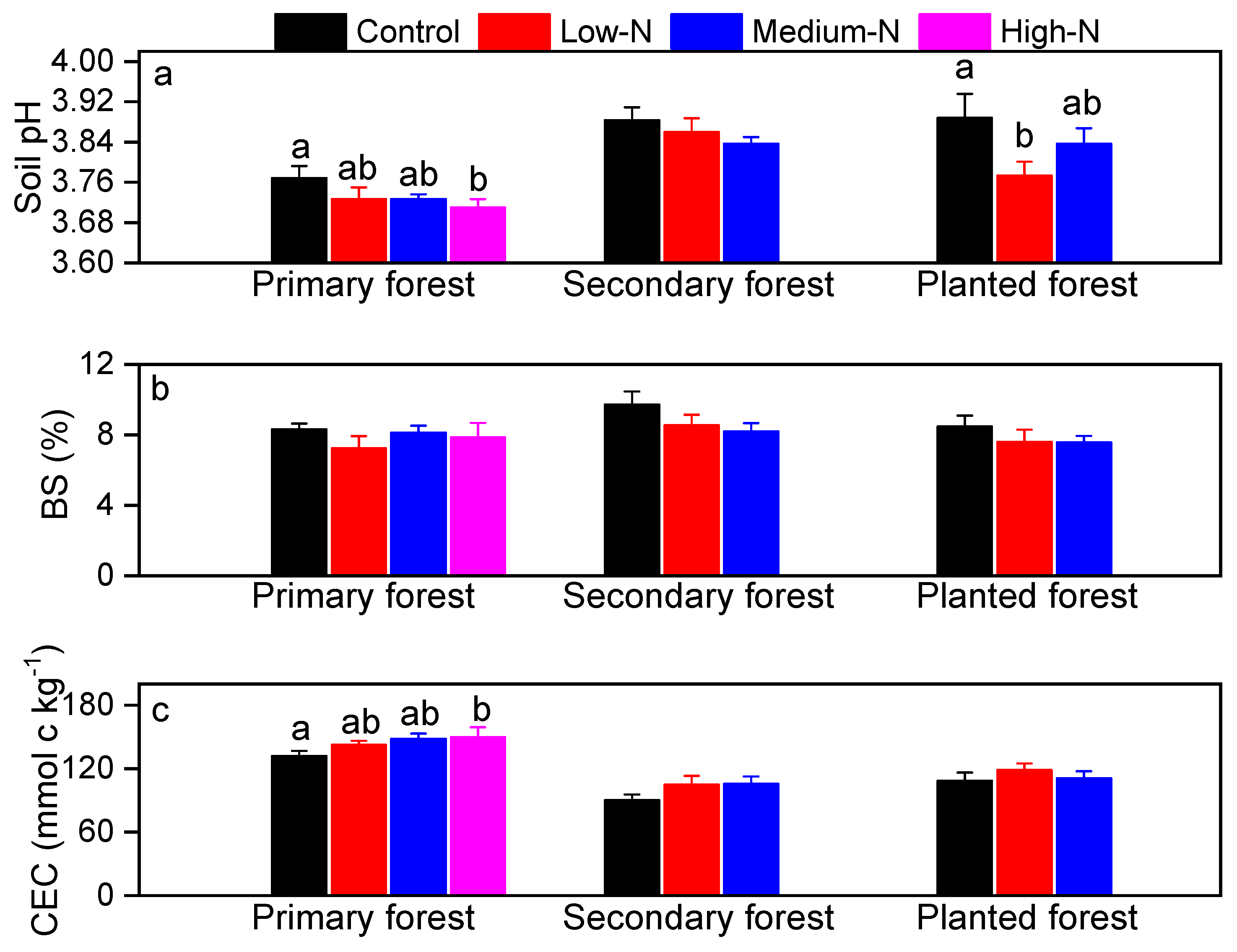 Forests 13 01328 g005
