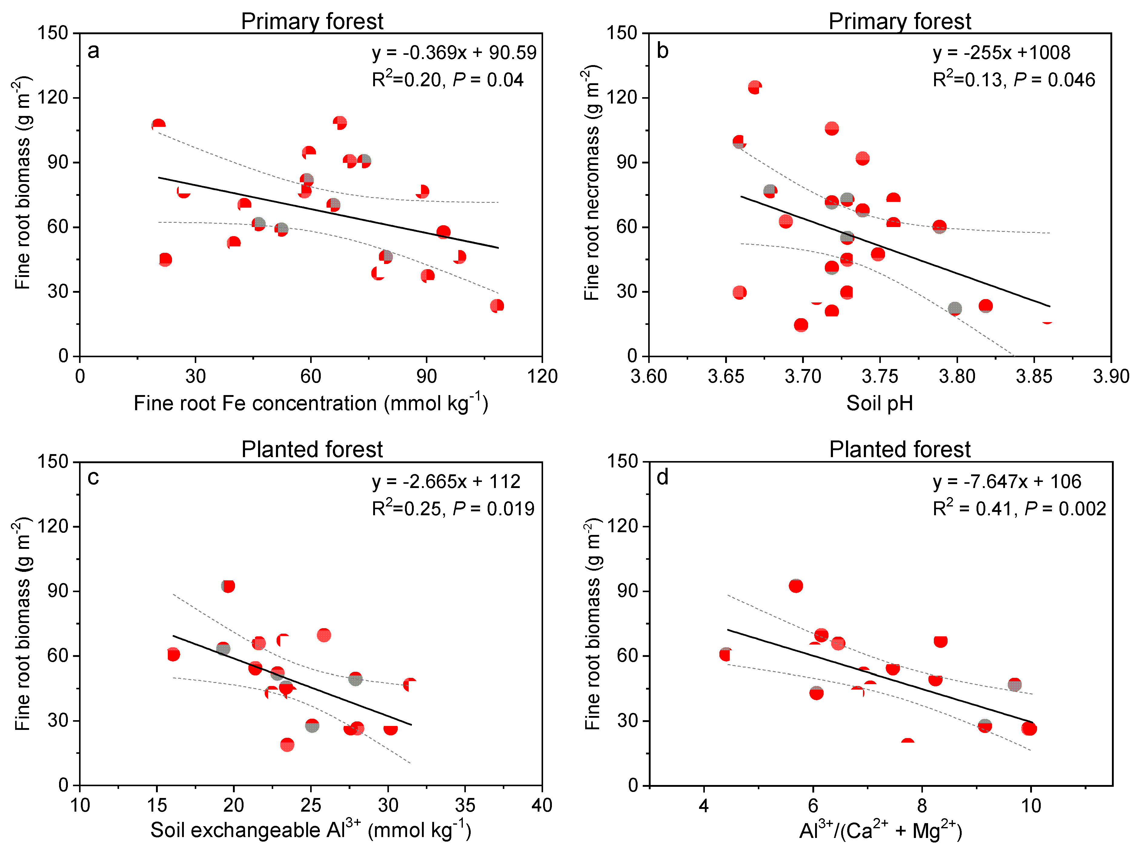 Forests 13 01328 g007