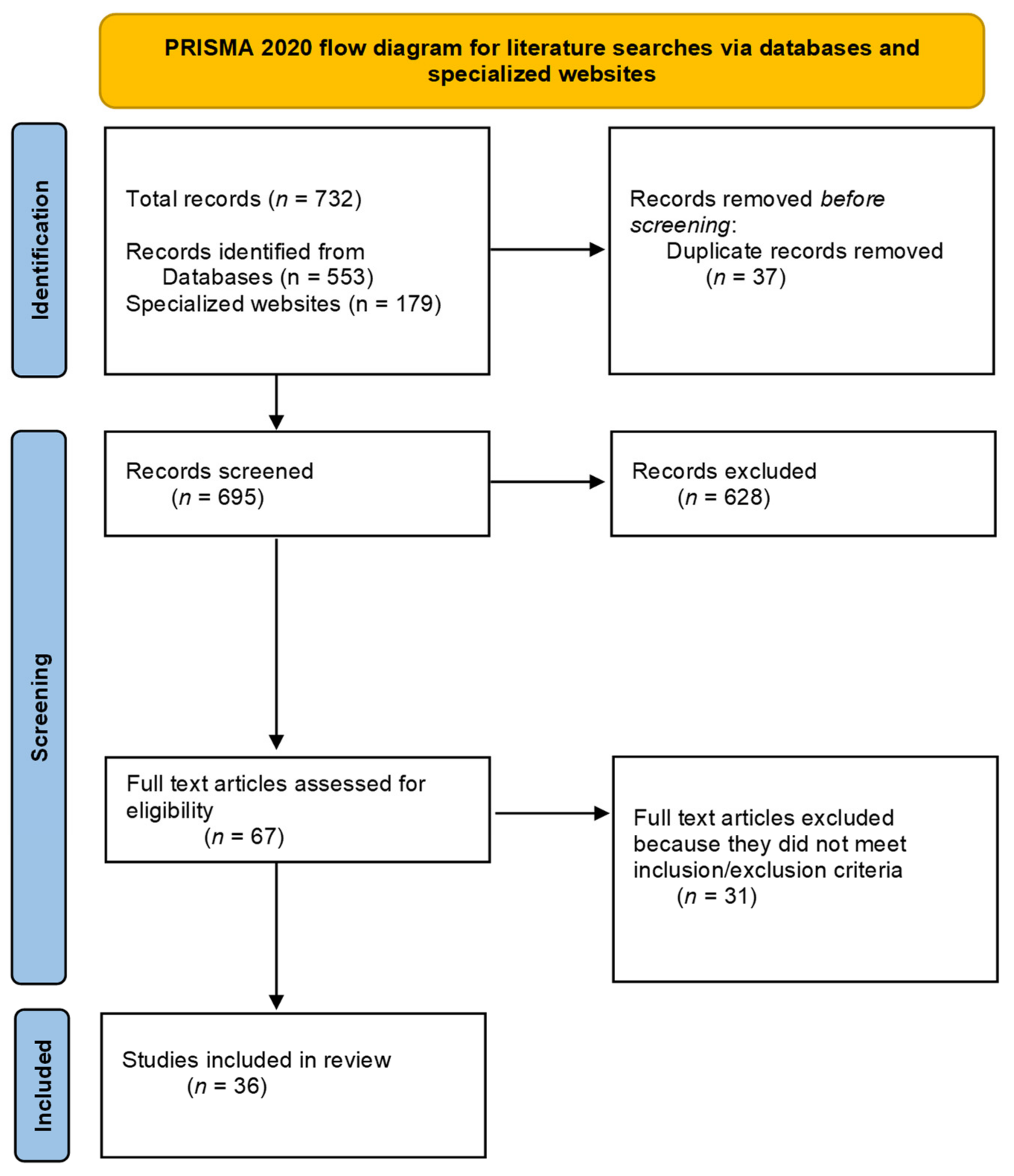 Forests 13 01354 g001 Forests 13 01354 g001