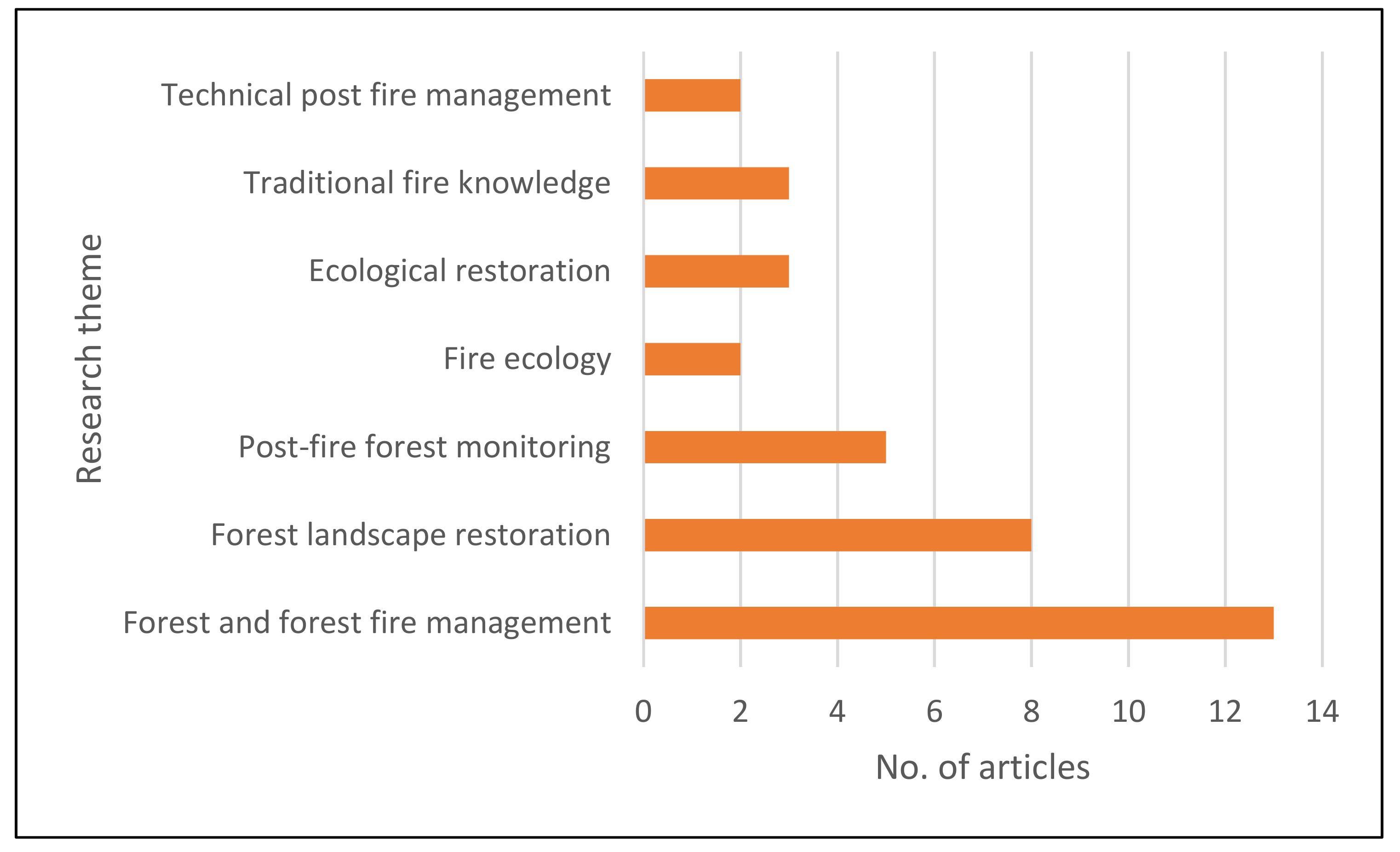 Forests 13 01354 g003 Forests 13 01354 g003