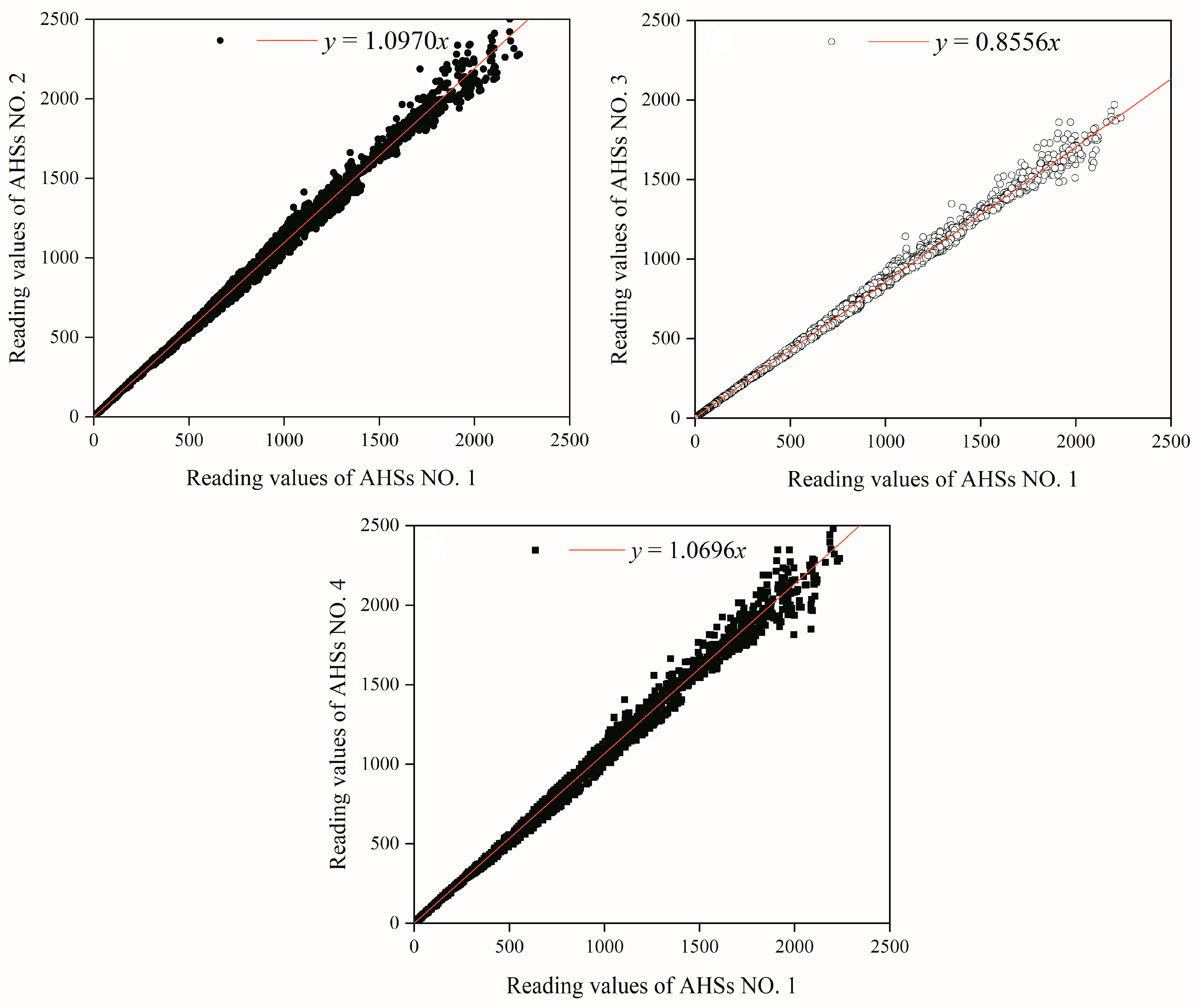 Forests 13 01355 g003
