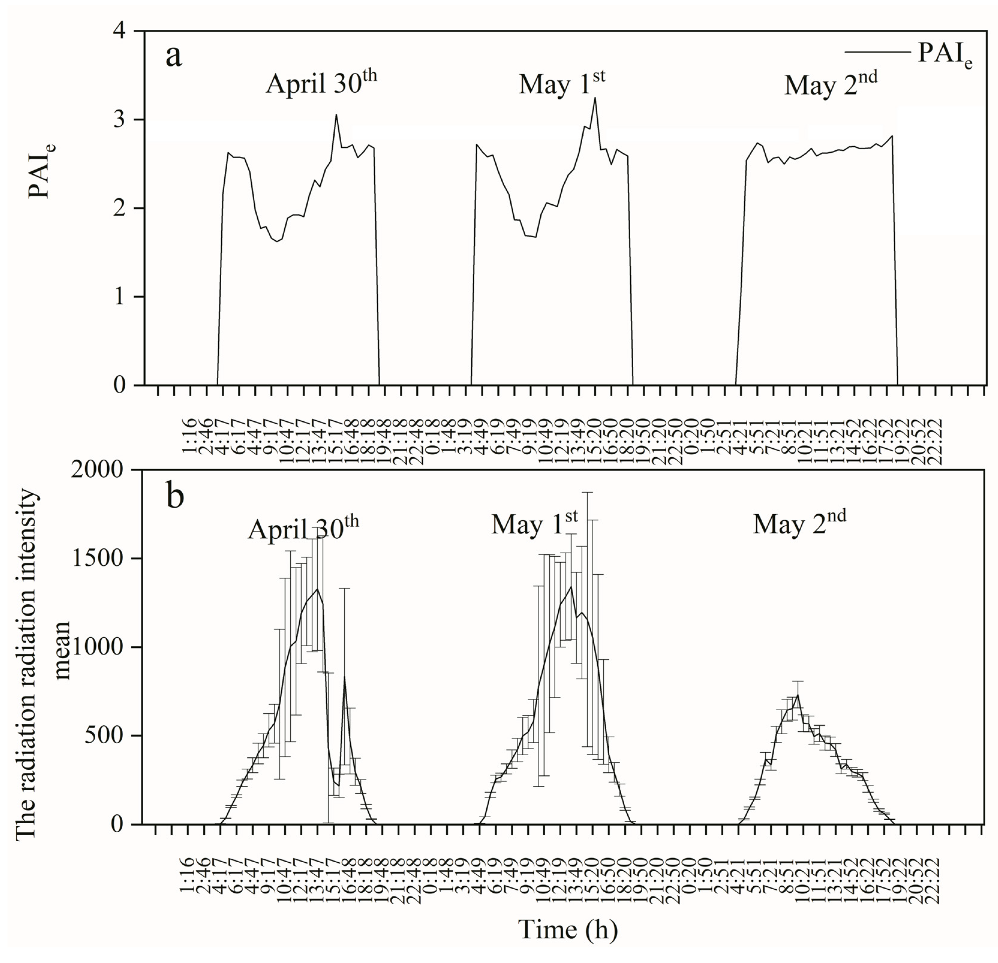 Forests 13 01355 g004