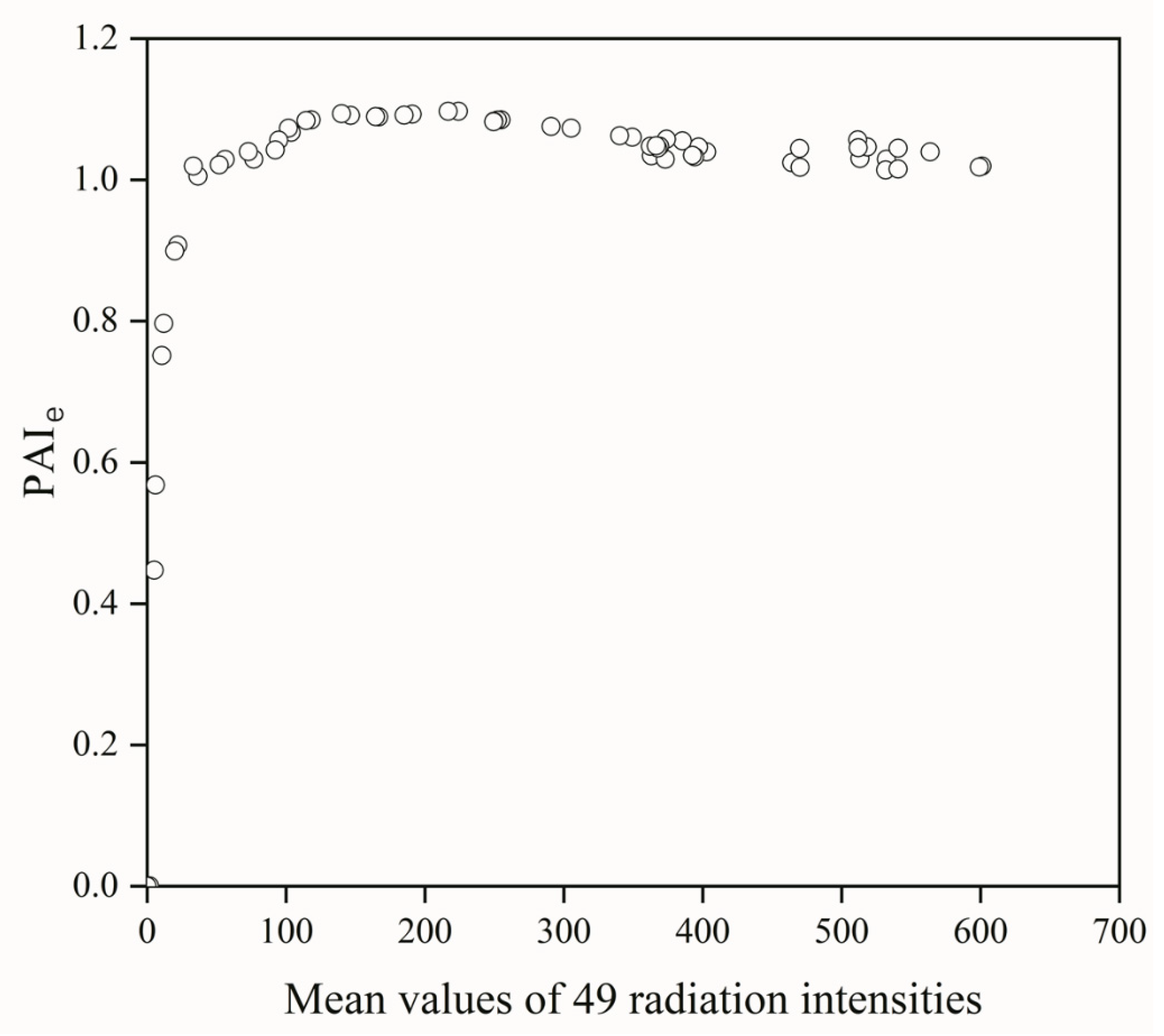 Forests 13 01355 g005