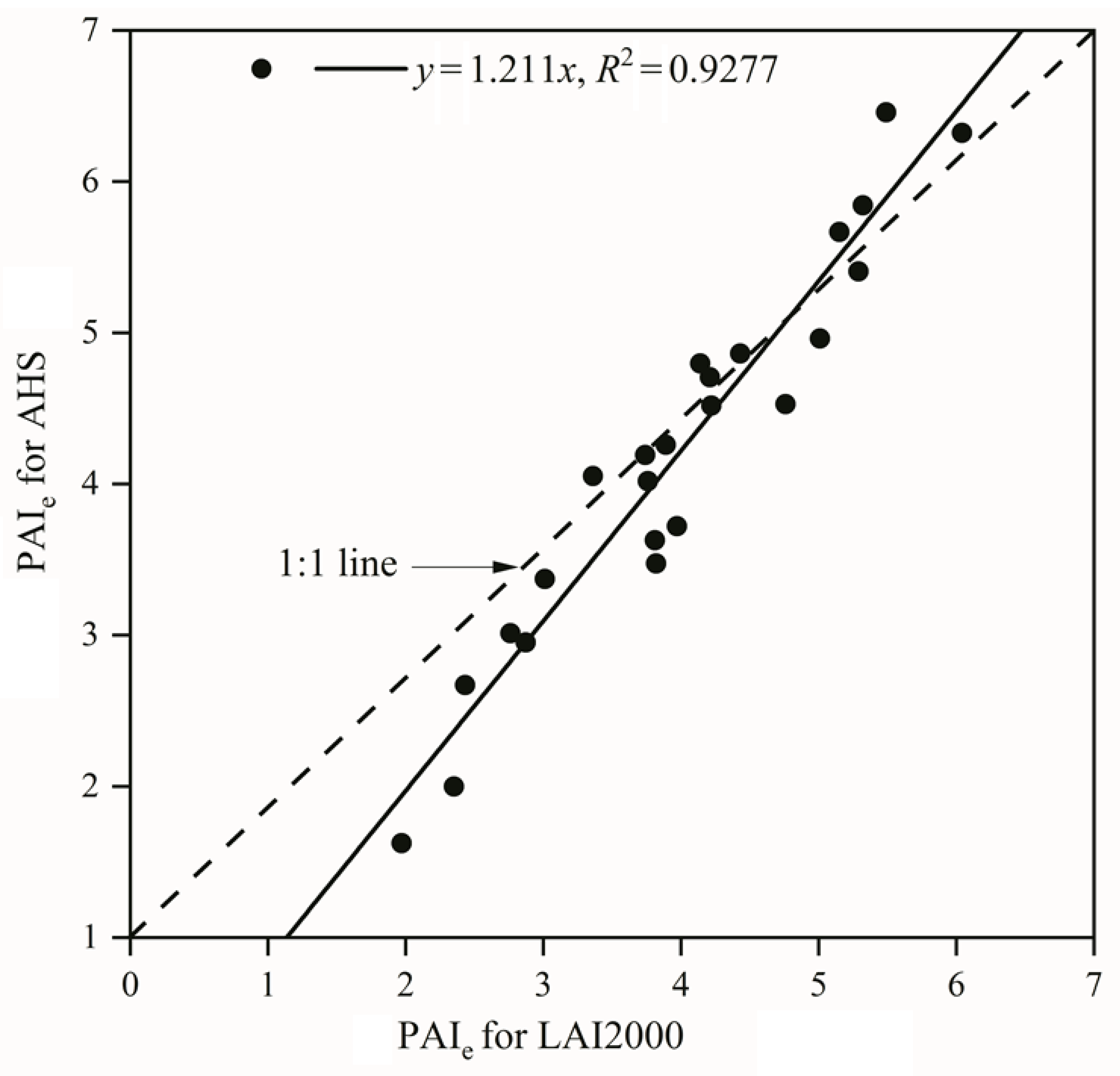 Forests 13 01355 g006