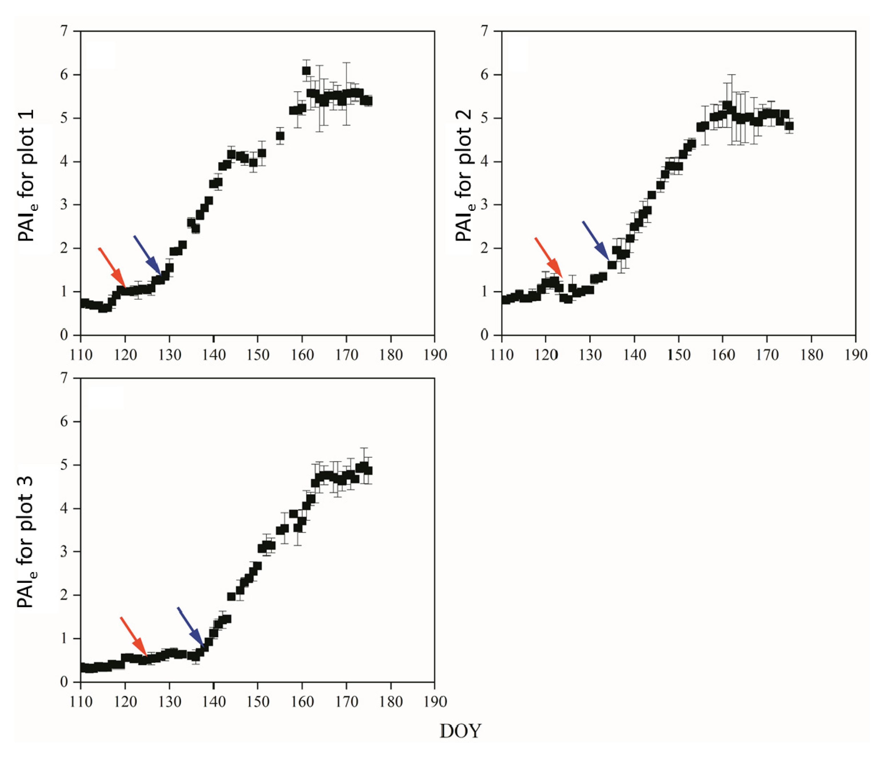 Forests 13 01355 g007