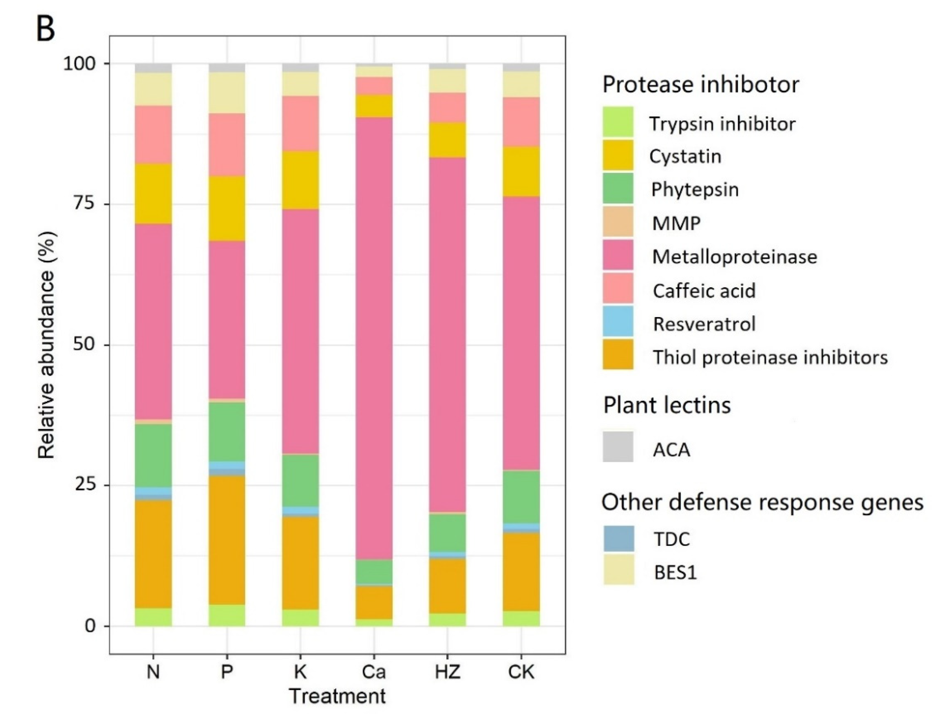 Forests 13 01365 g002b