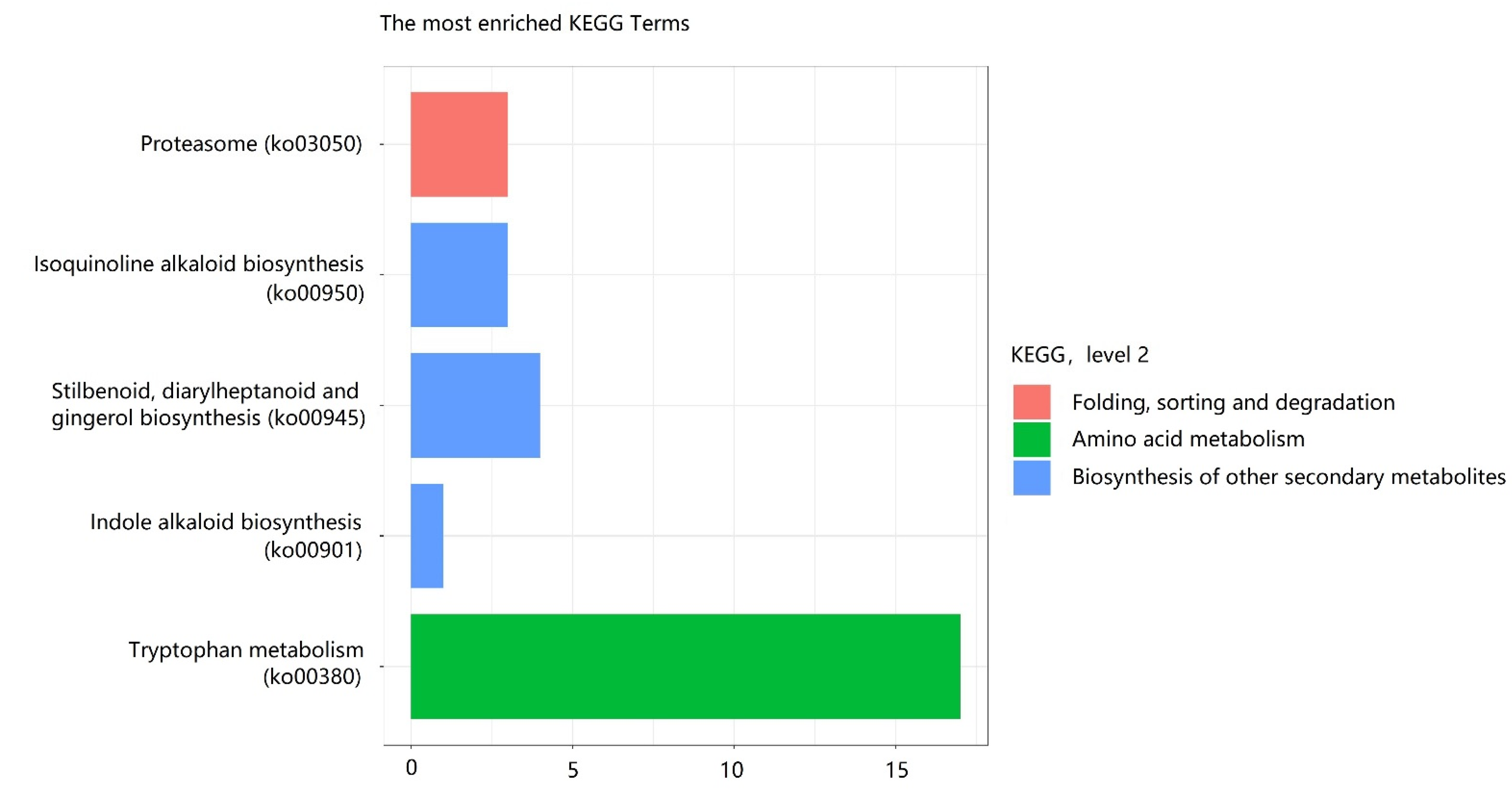Forests 13 01365 g006