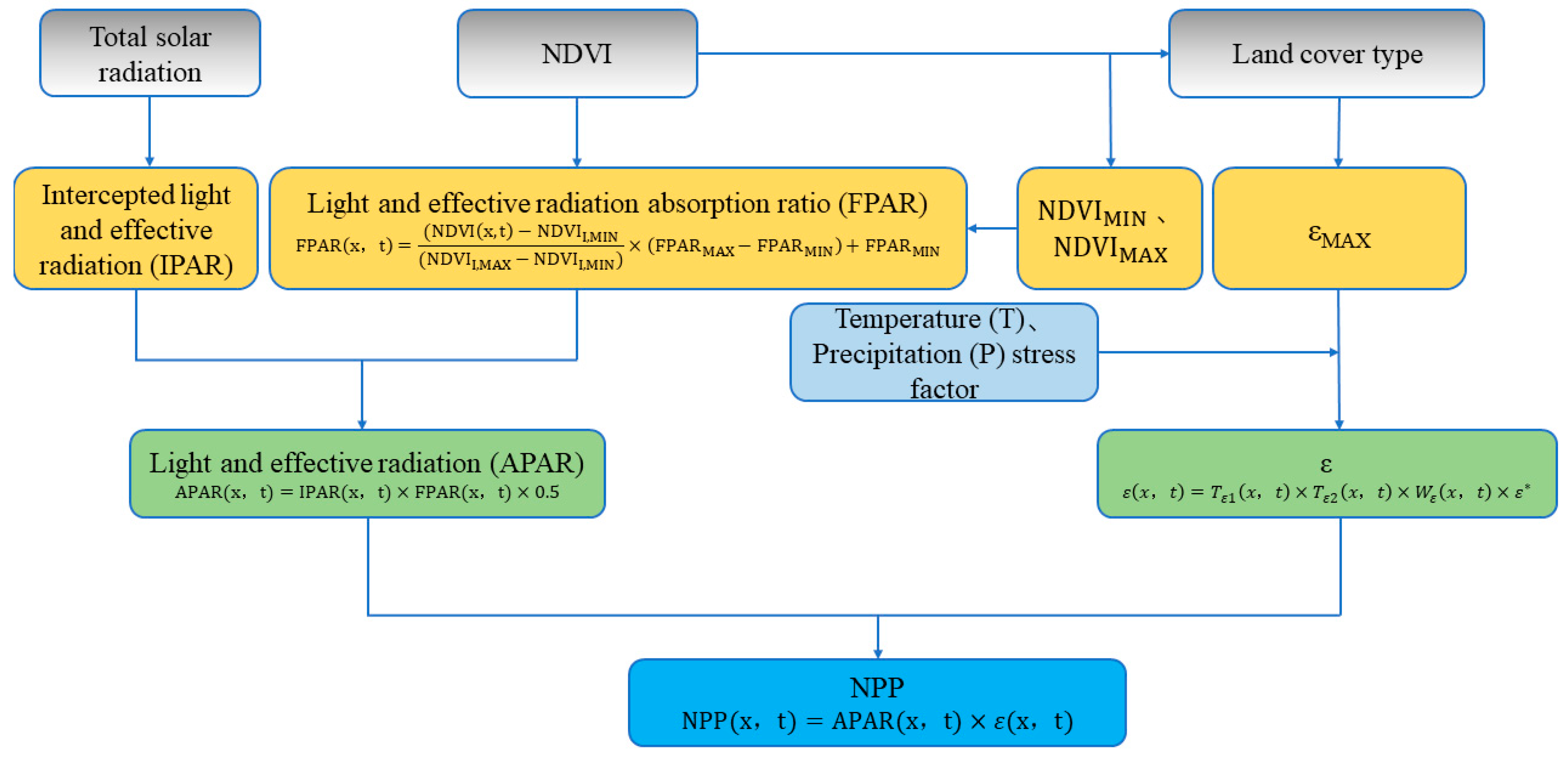 Forests 13 01367 g004