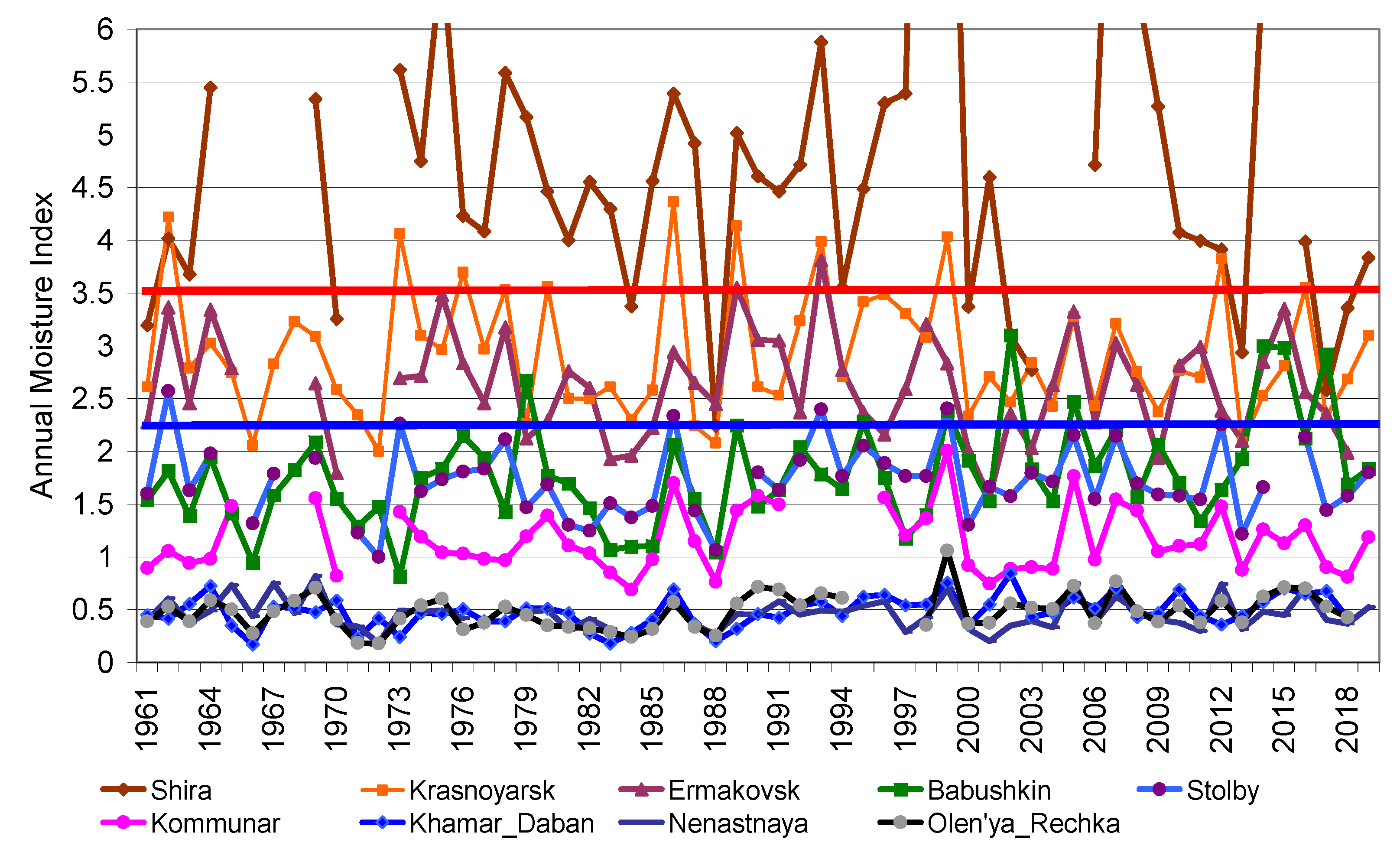 Forests 13 01378 g002