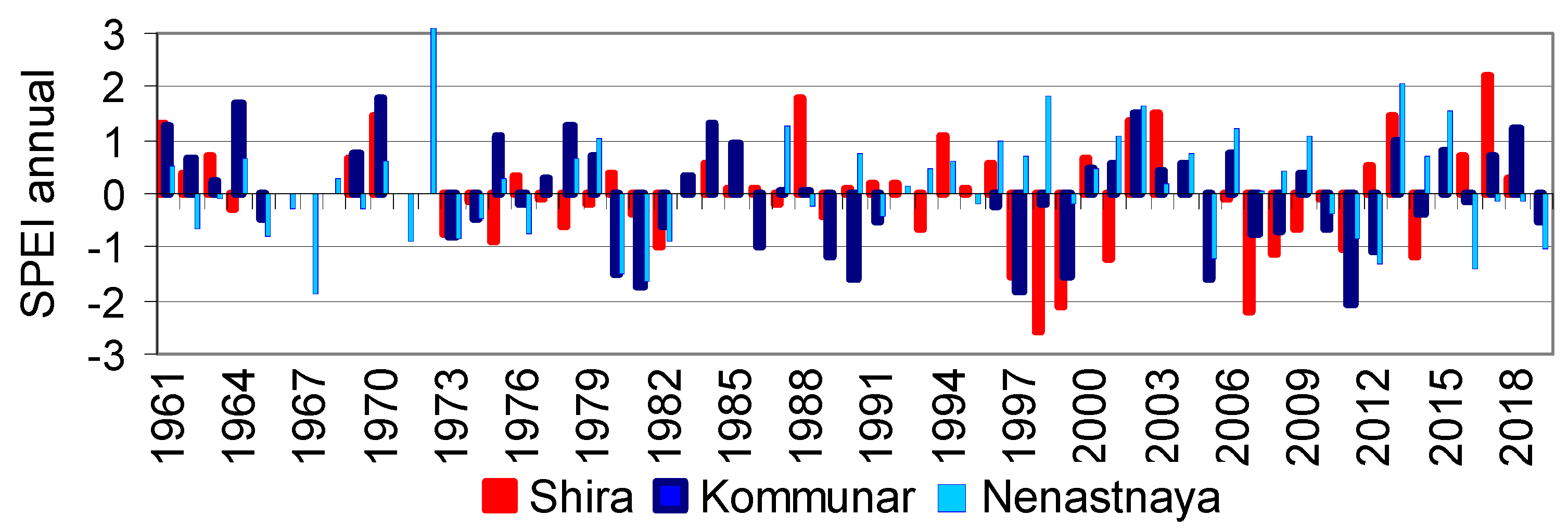 Forests 13 01378 g004