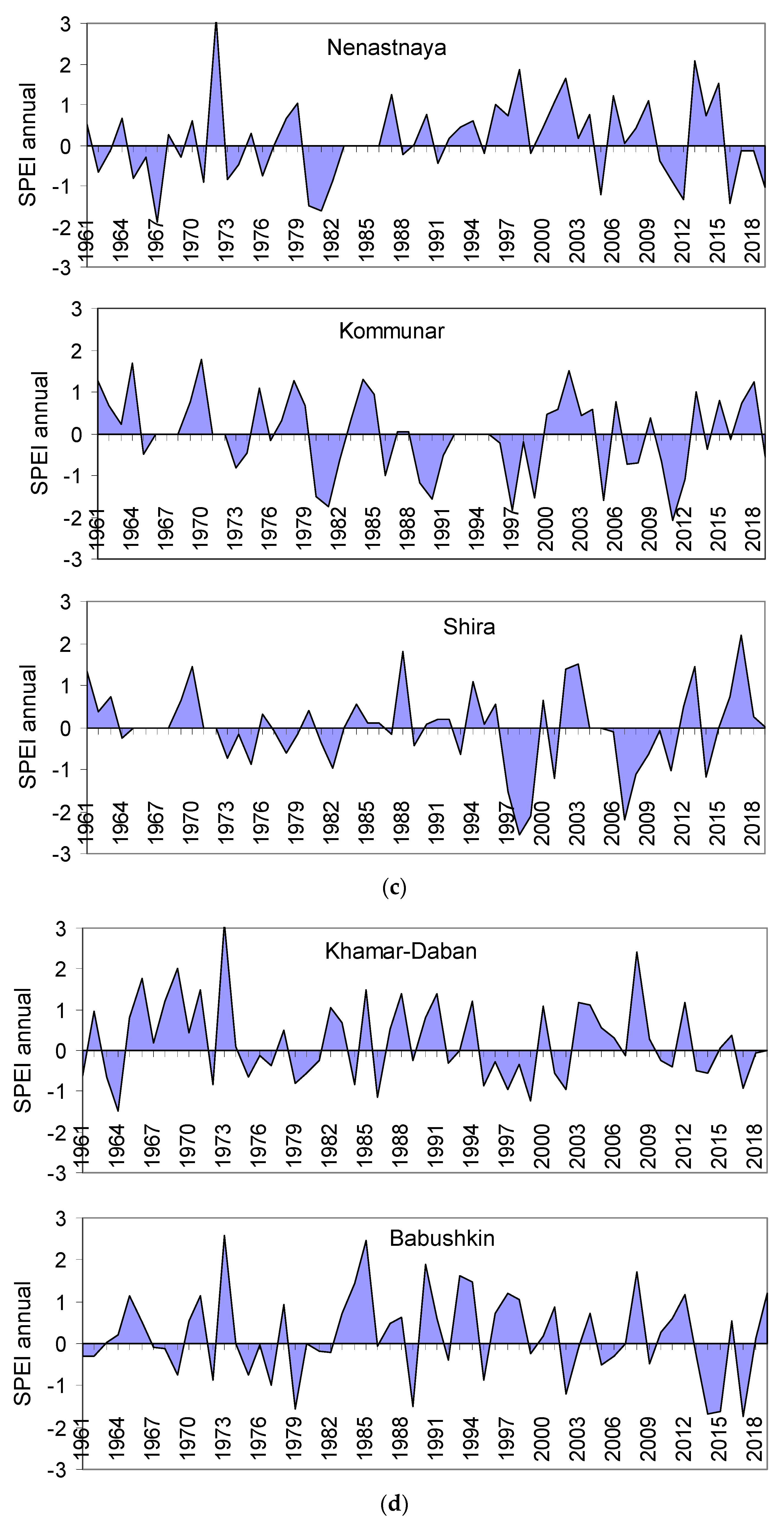 Forests 13 01378 g005b