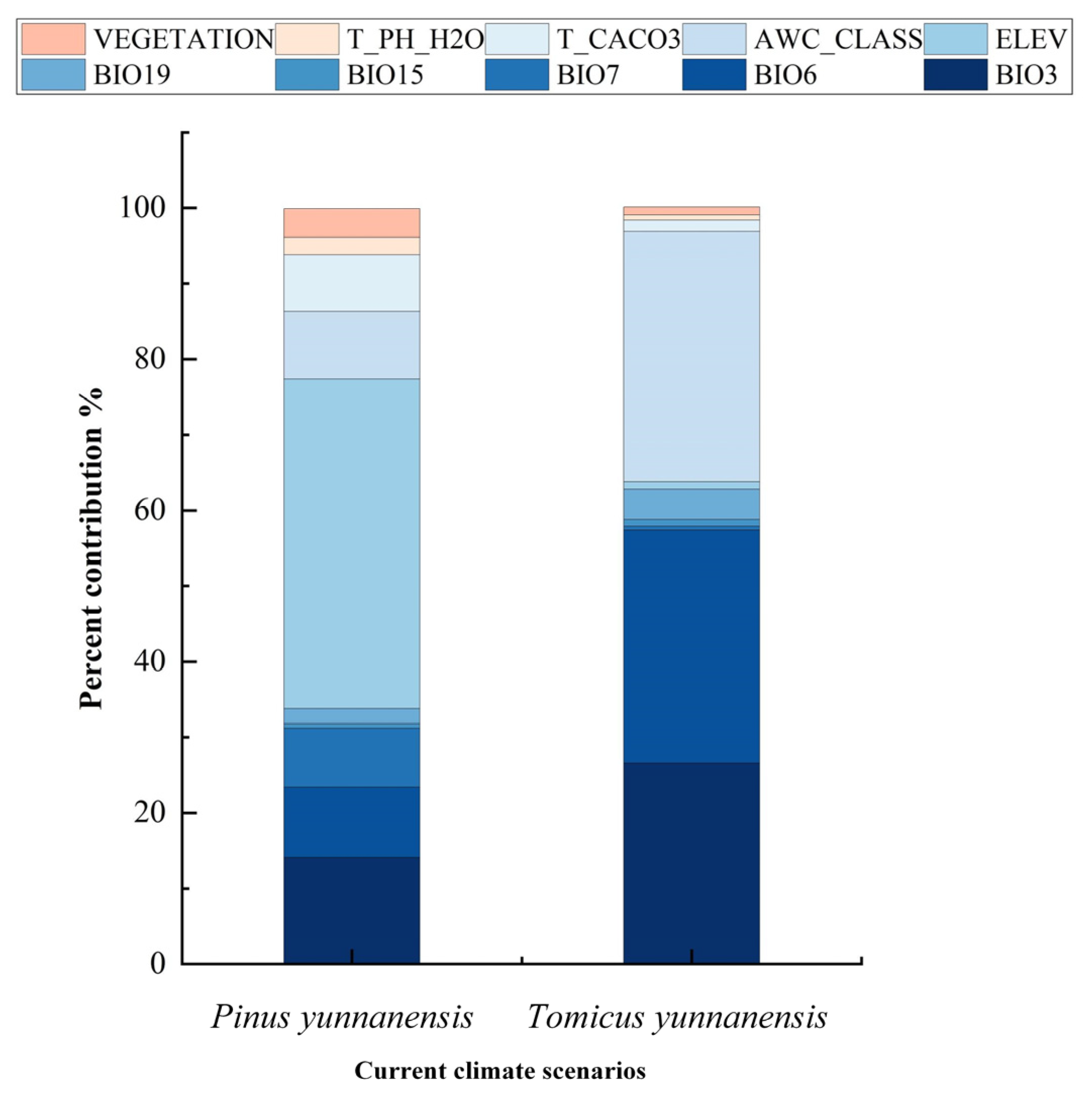 Forests 13 01379 g003