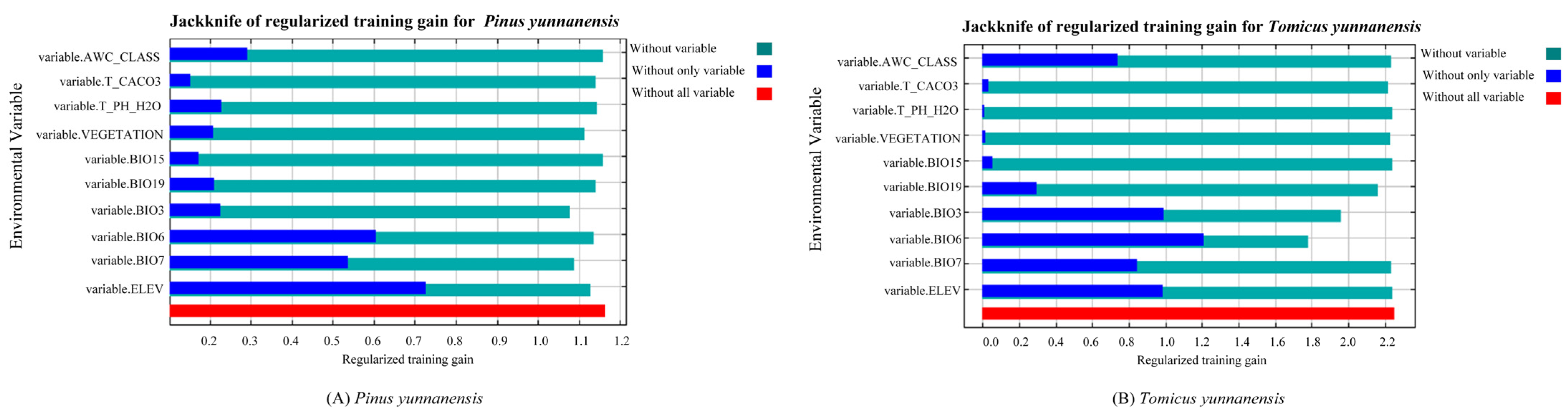 Forests 13 01379 g004