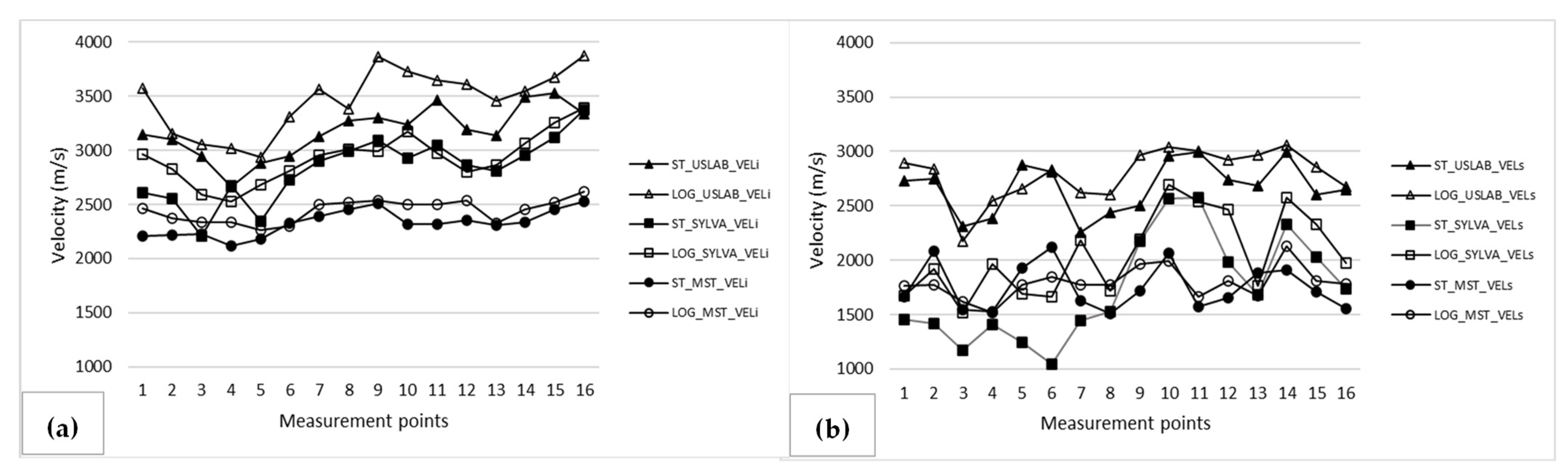 Forests 13 01381 g006