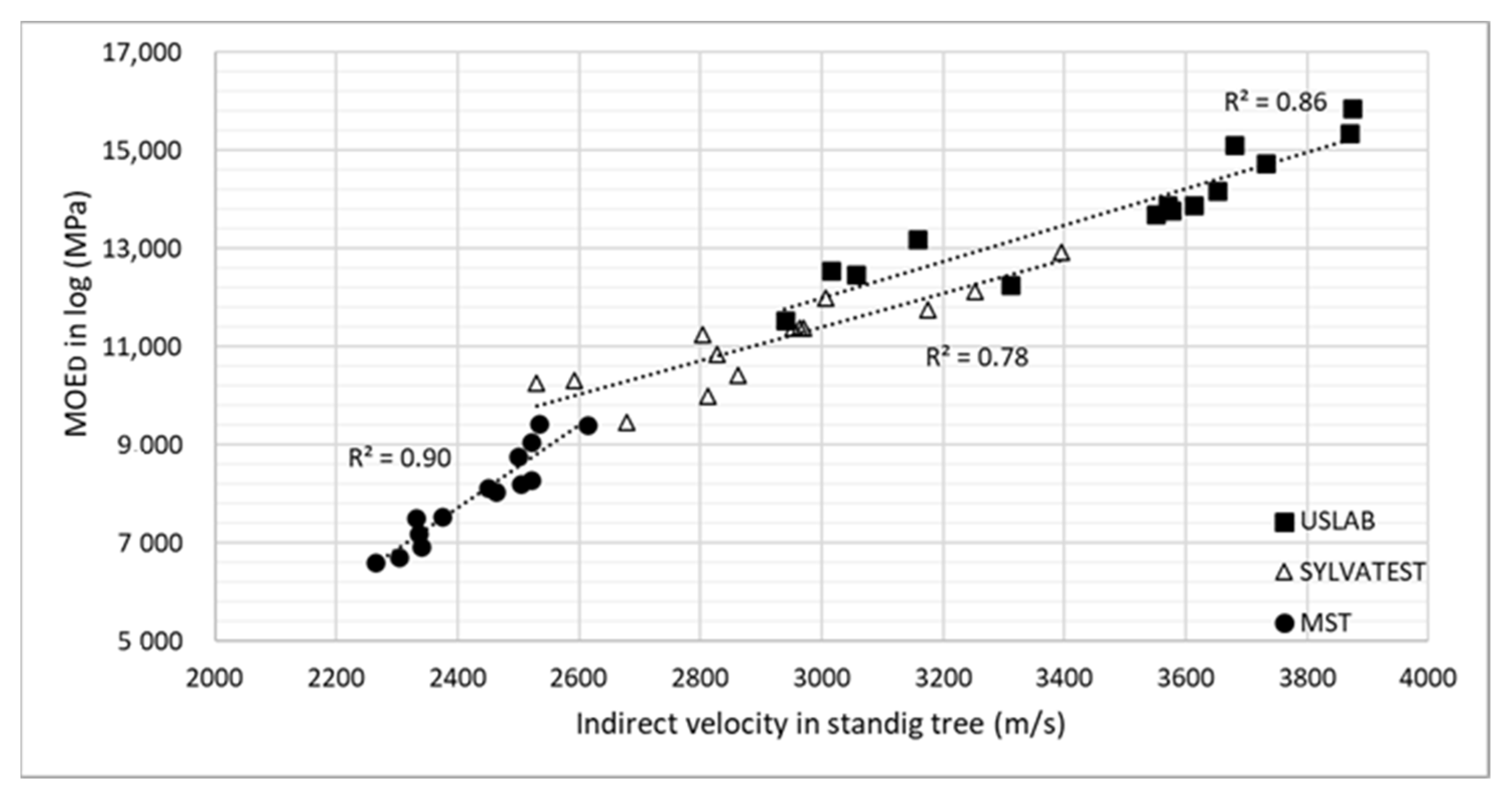 Forests 13 01381 g007