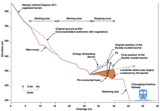 A review of flexible protection in rockfall protection