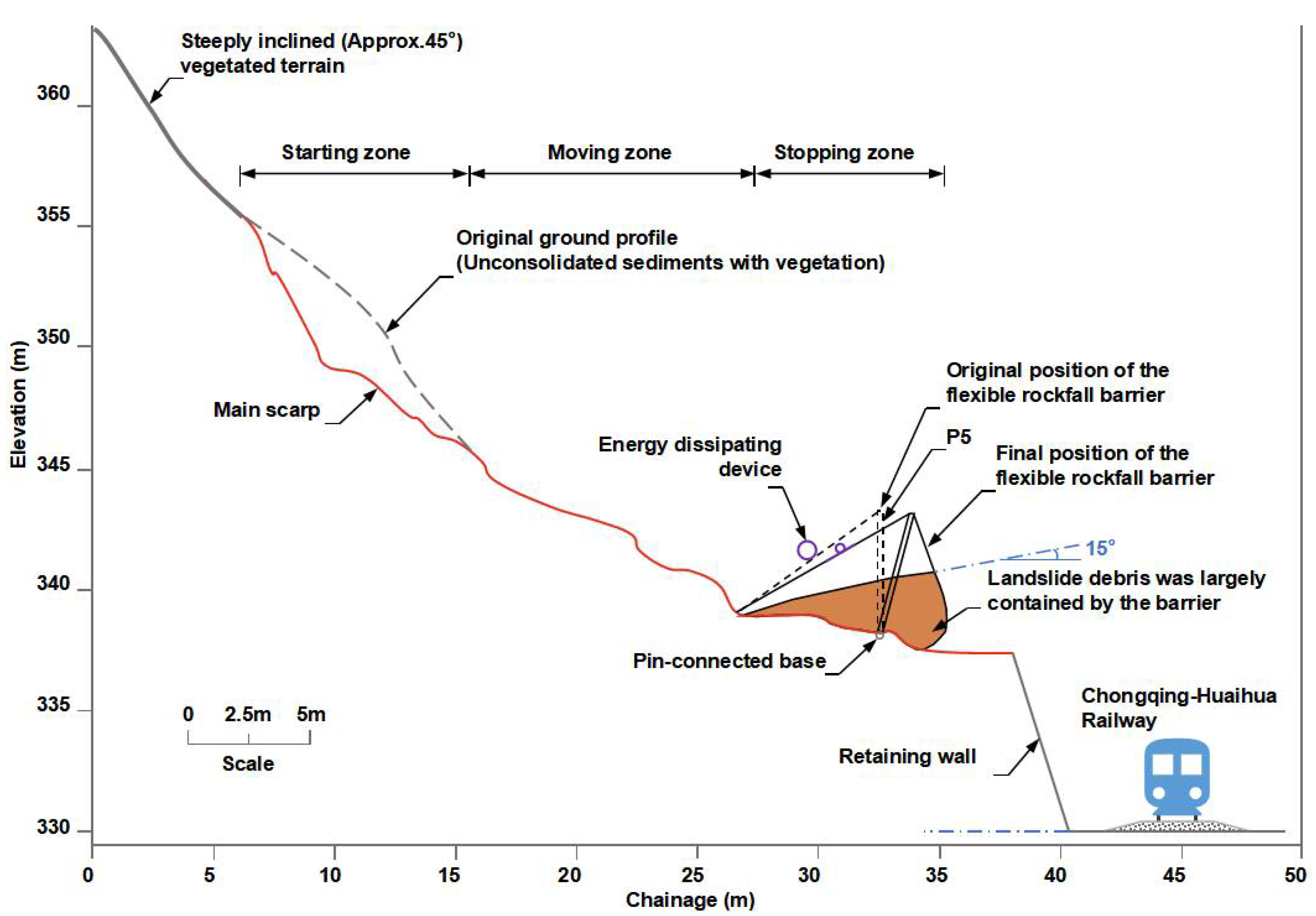 Forests 13 01384 g004