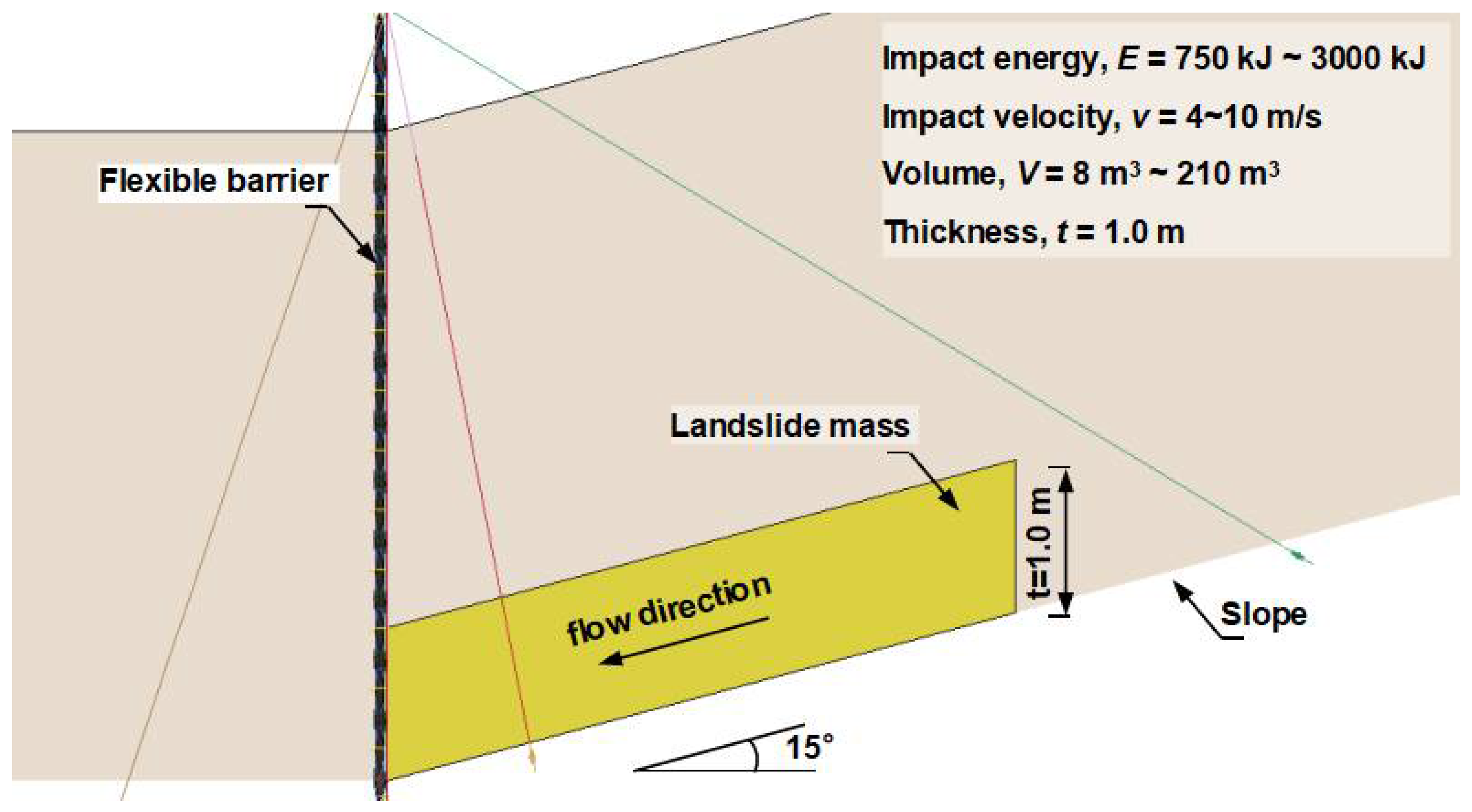 Forests 13 01384 g012