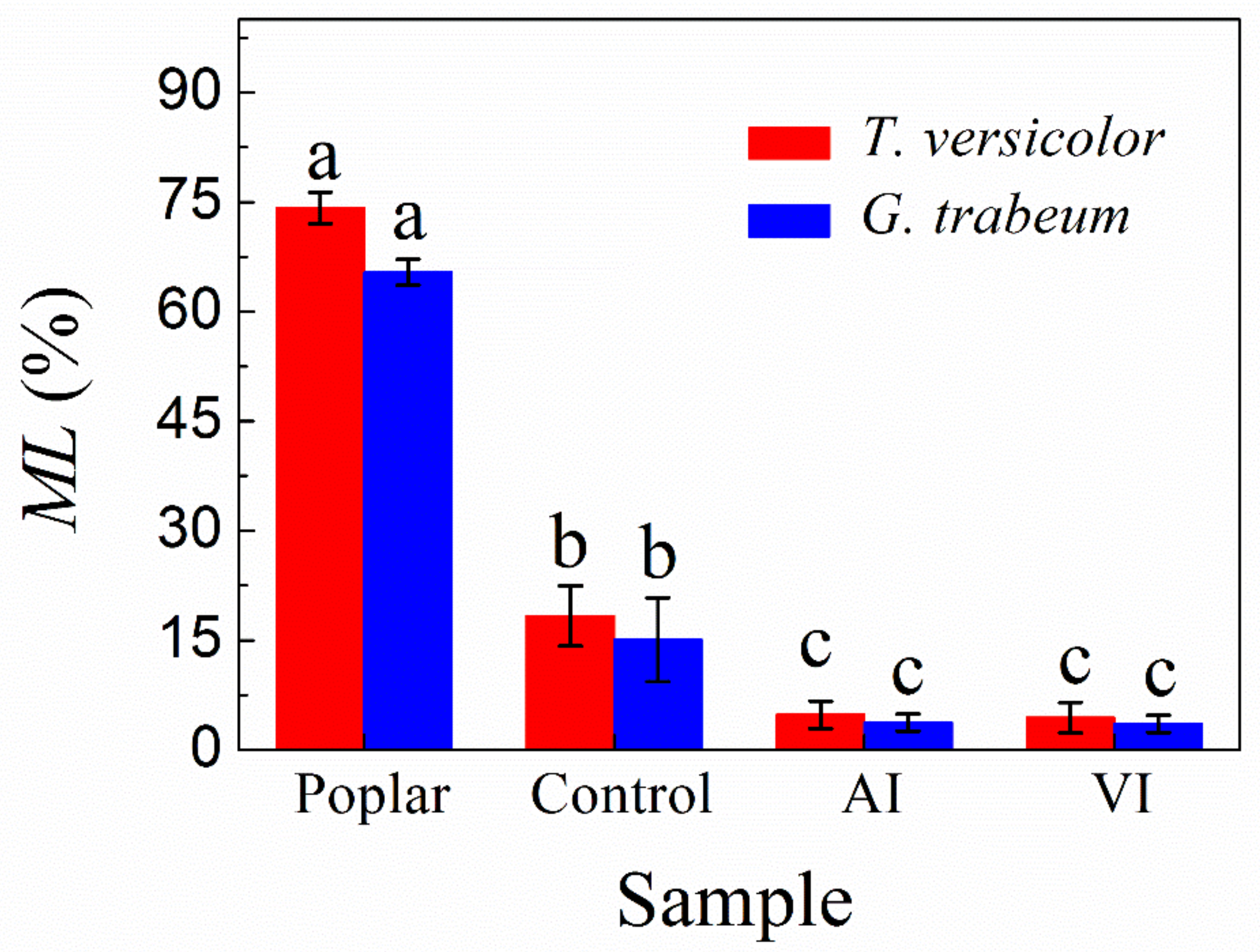 Forests 13 01387 g001