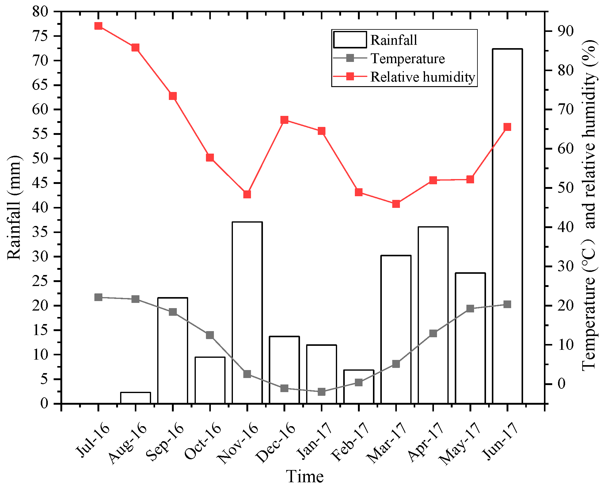 Forests 13 01402 g001
