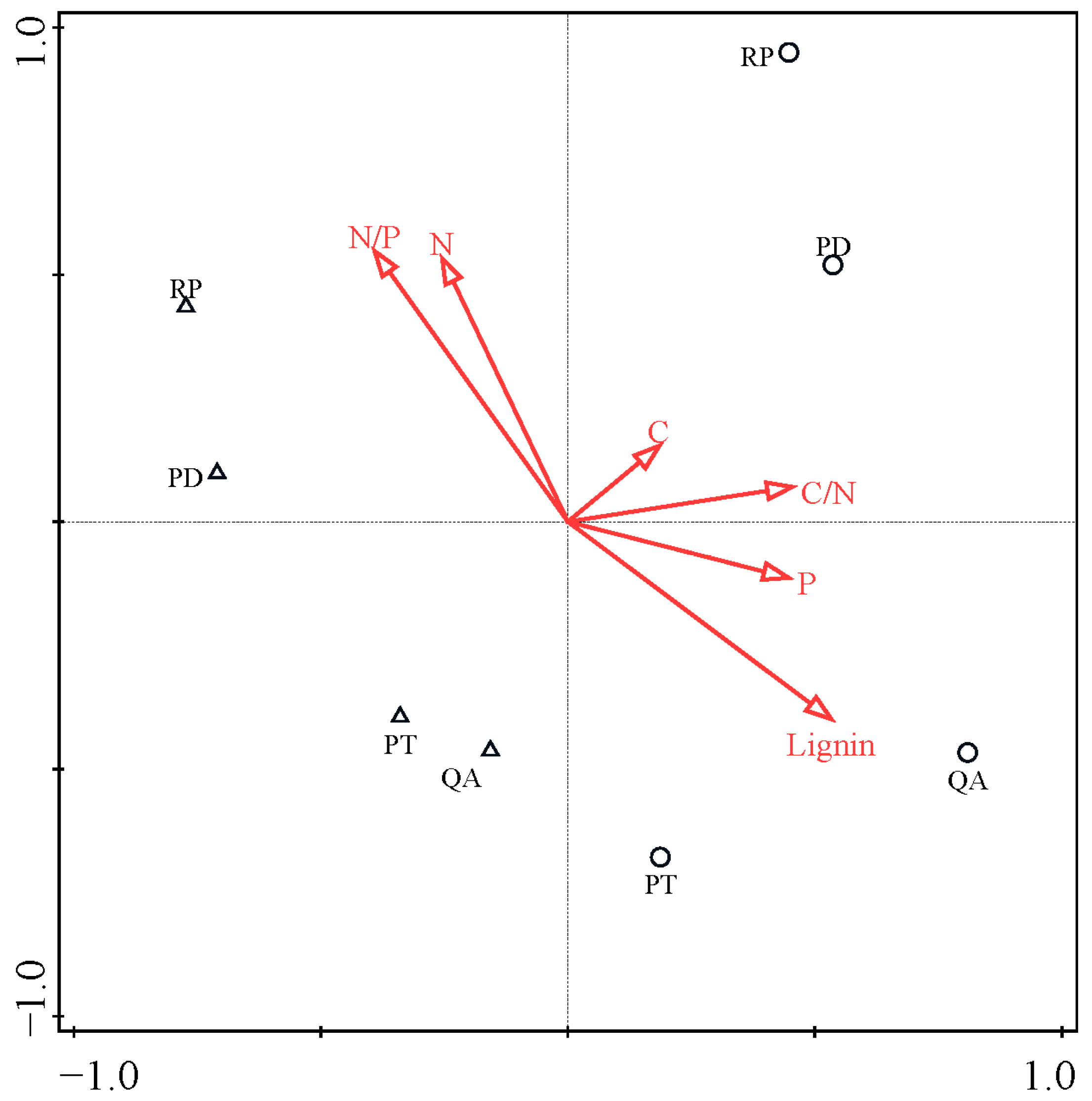 Forests 13 01402 g006